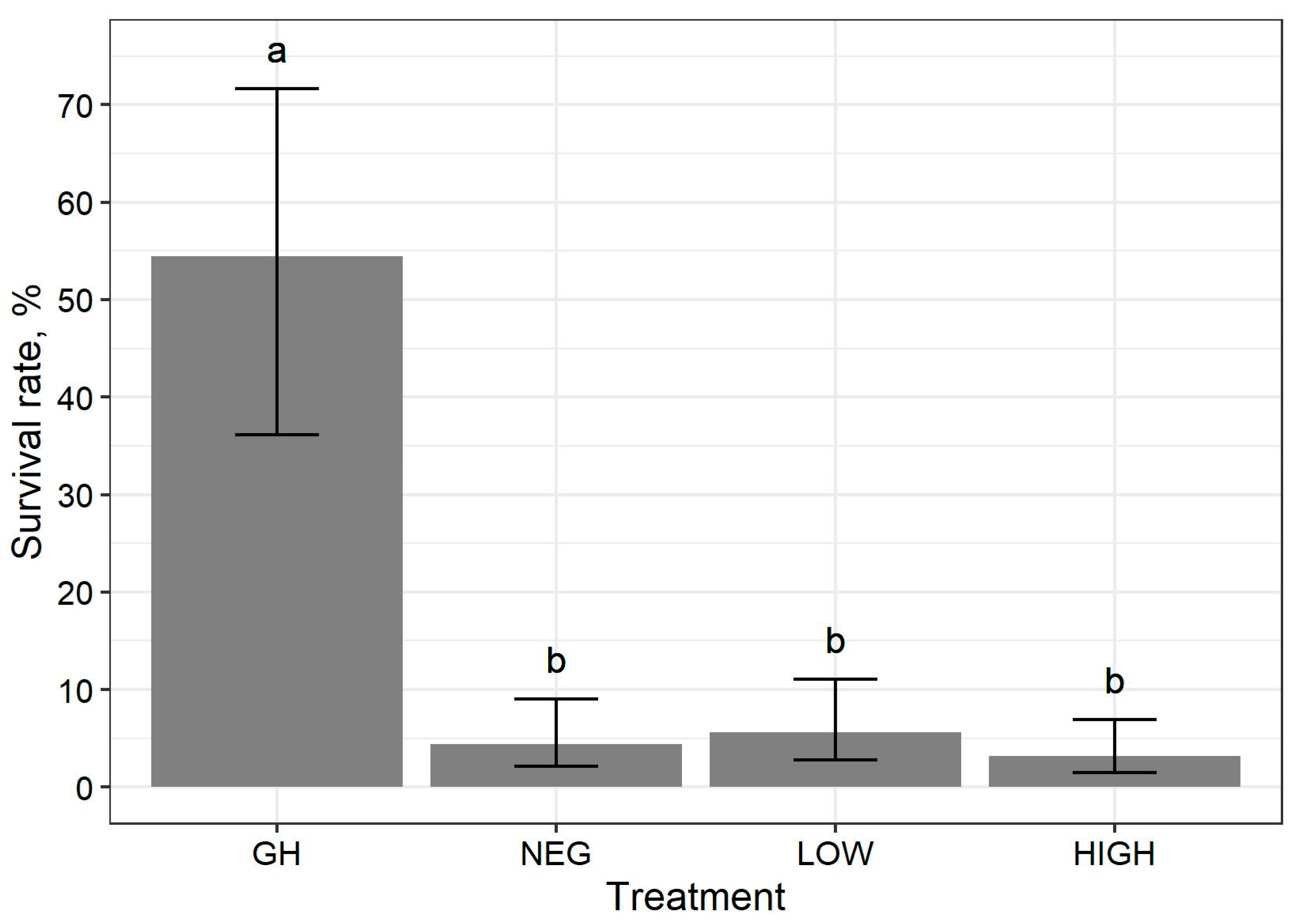 Animals 10 02429 g002 Animals 10 02429 g002