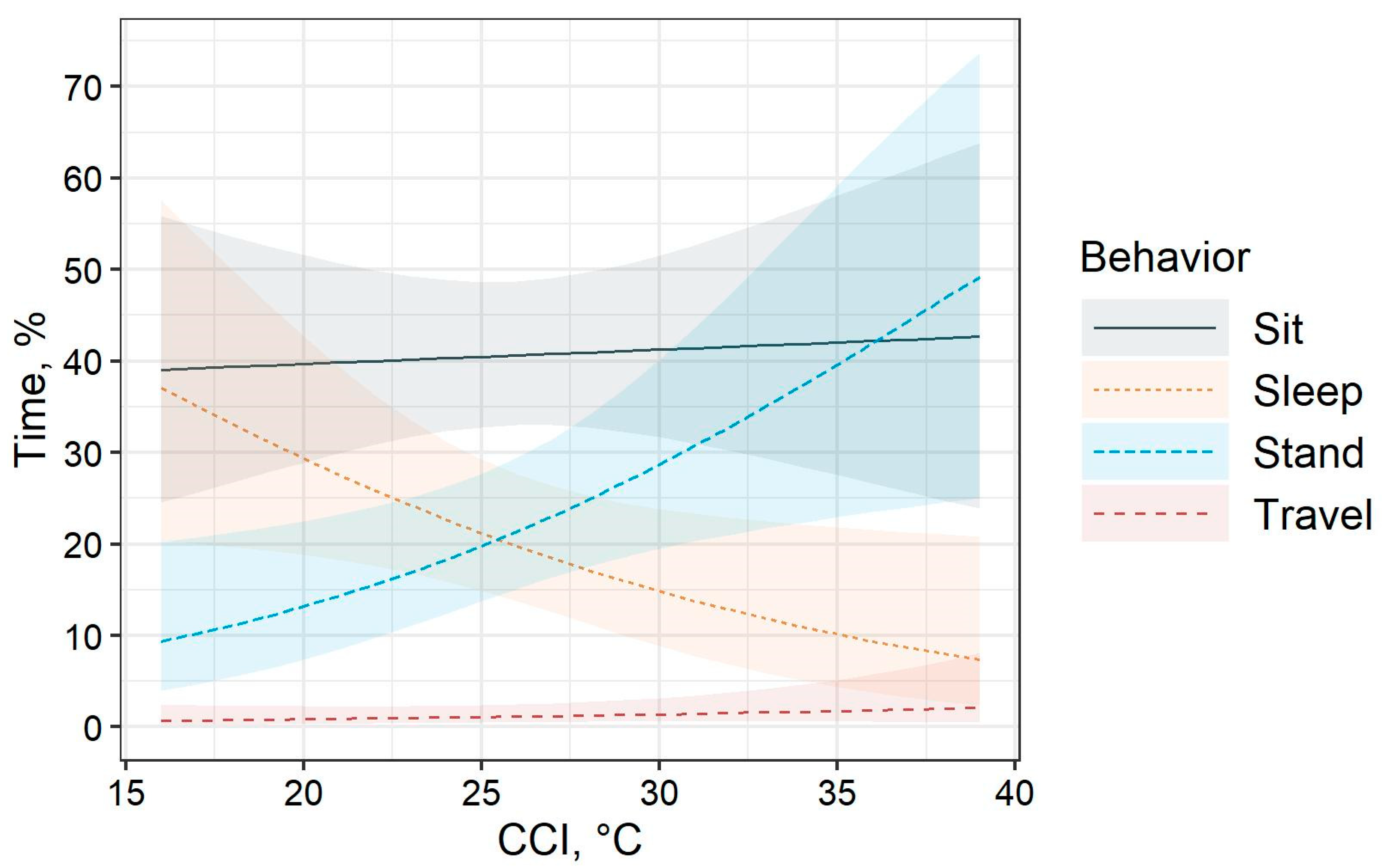 Animals 10 02429 g003 Animals 10 02429 g003
