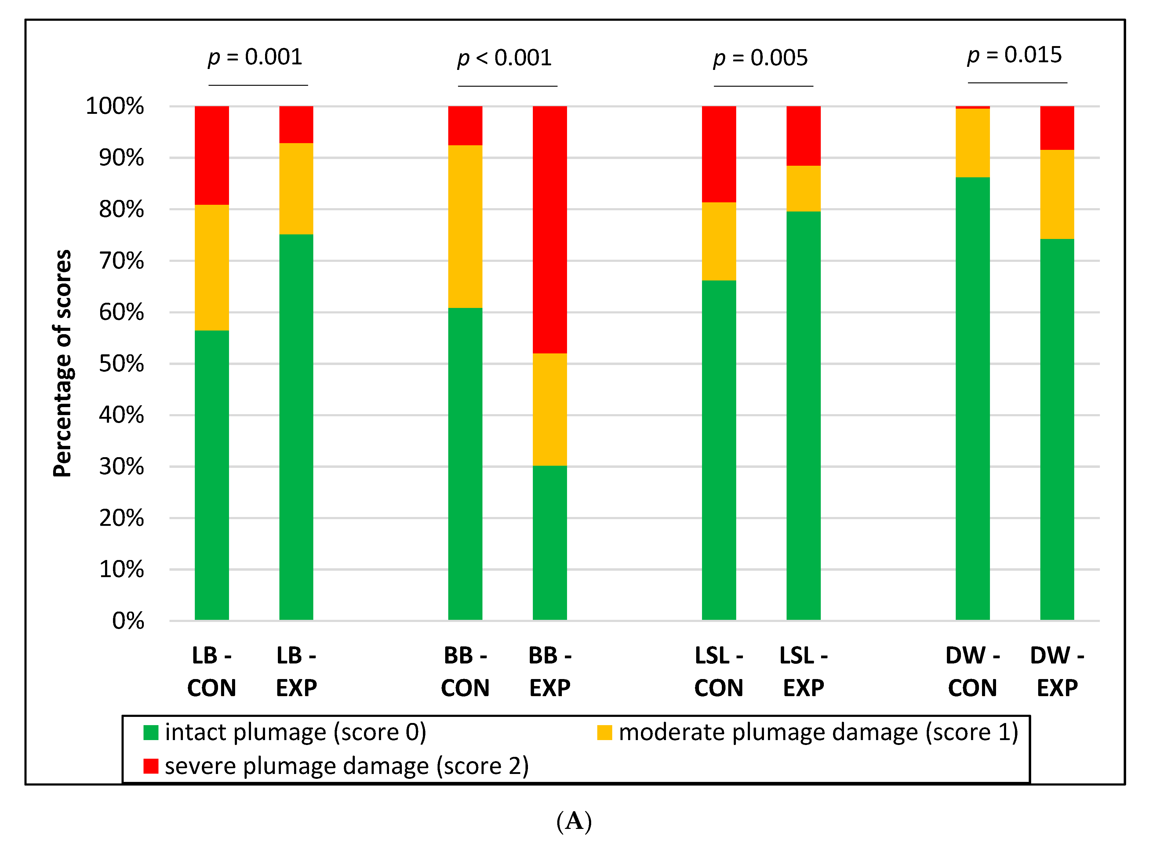 Animals 10 02434 g002a