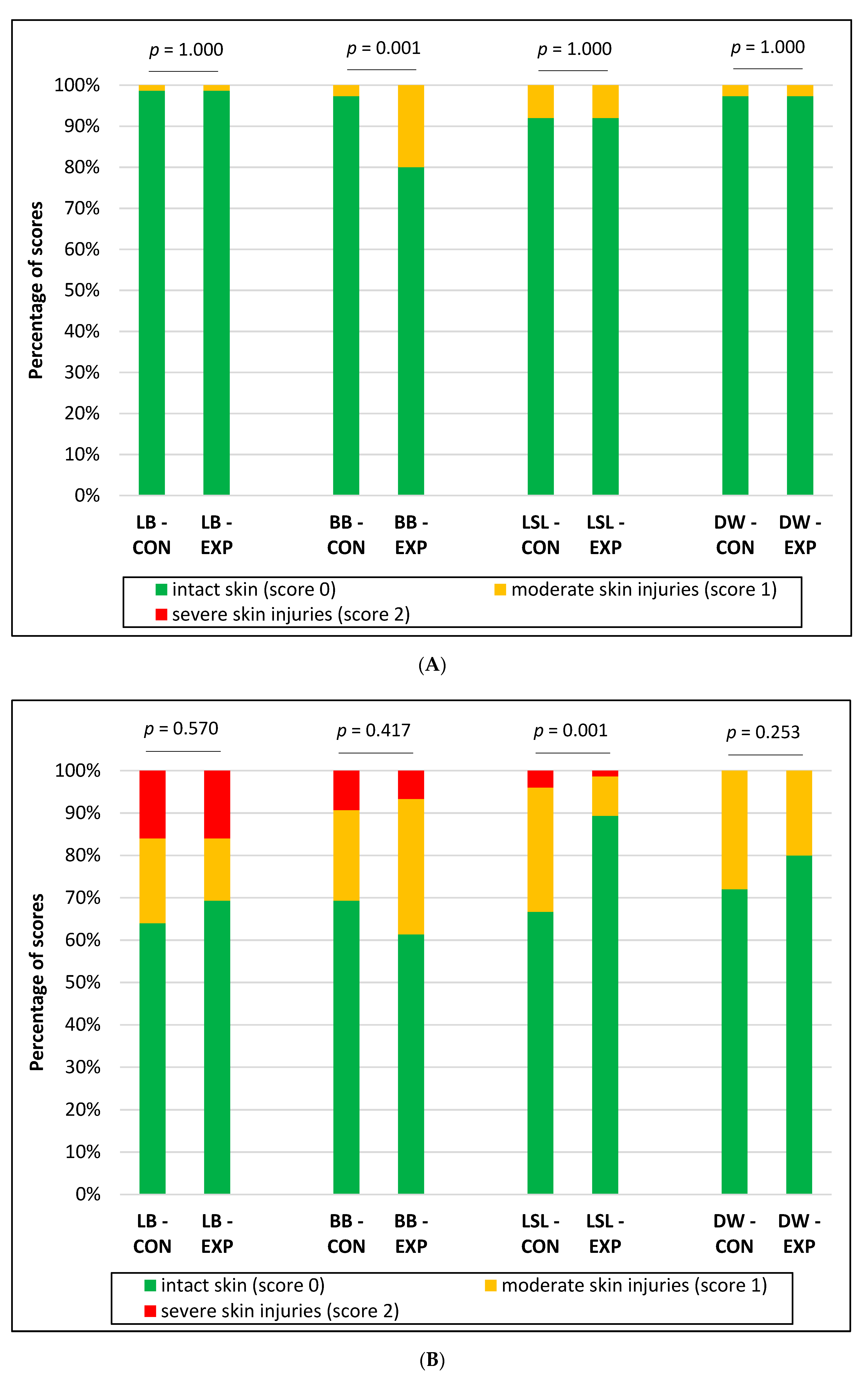 Animals 10 02434 g003