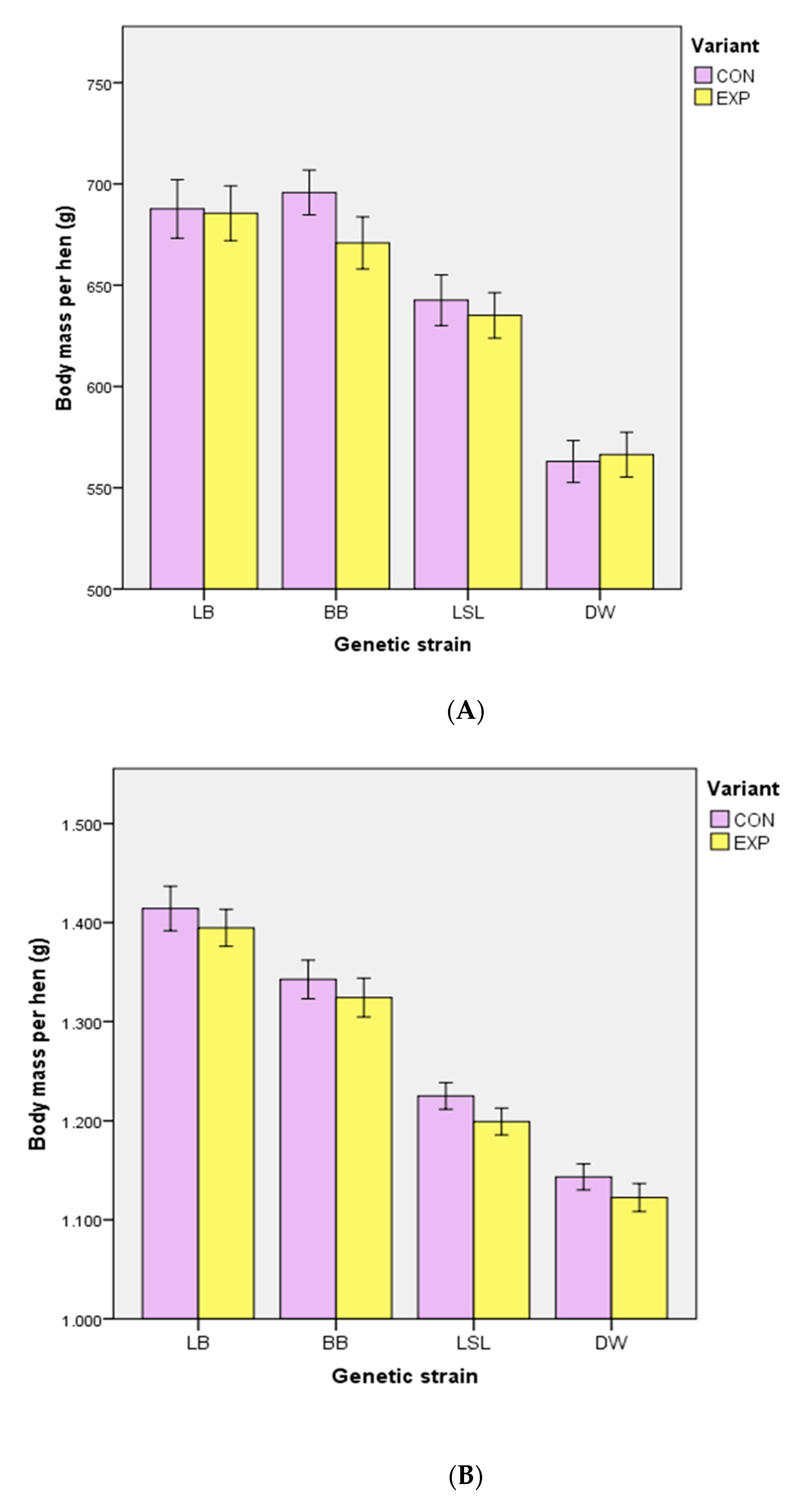 Animals 10 02434 g004