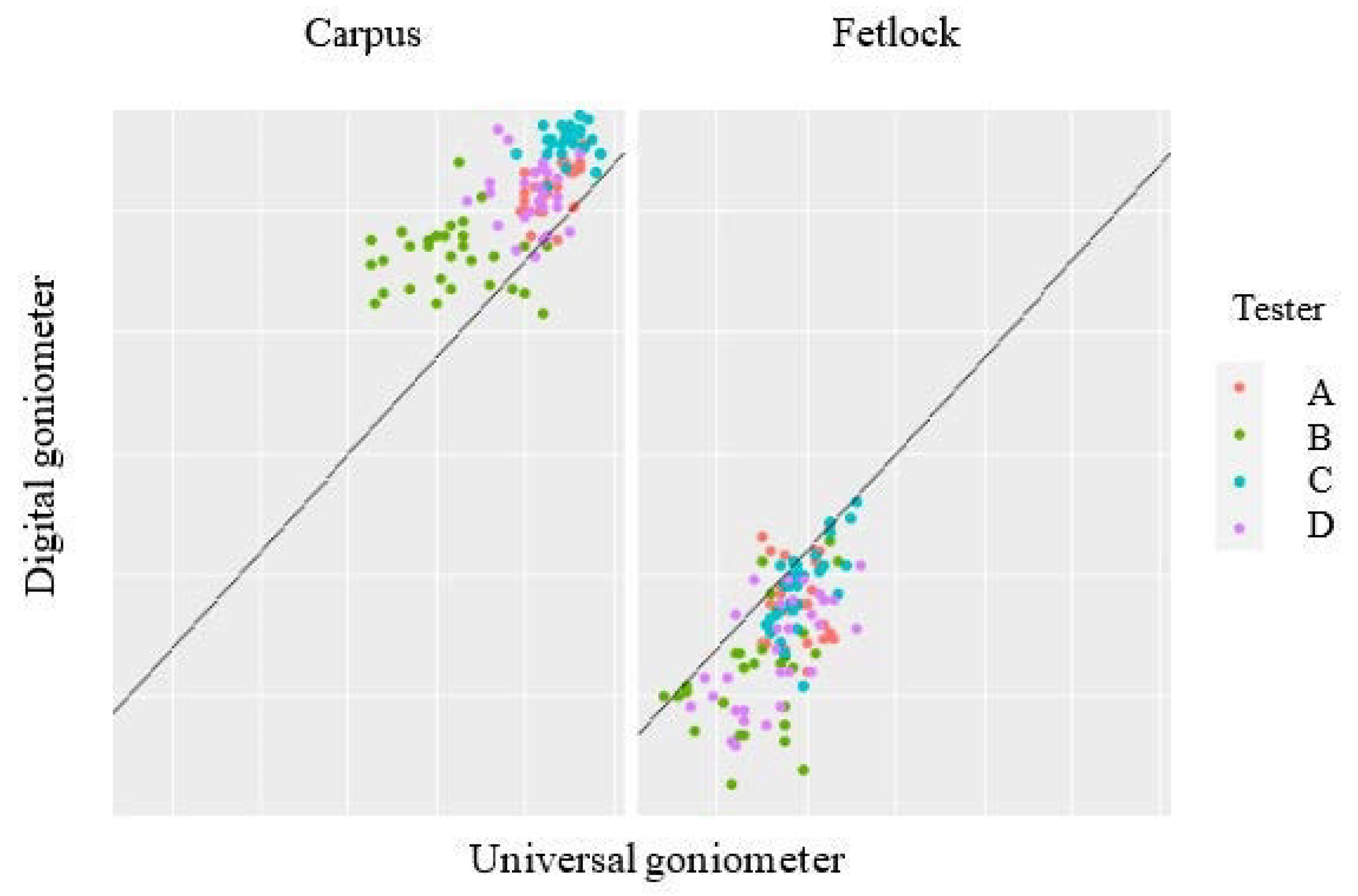Animals 10 02436 g004