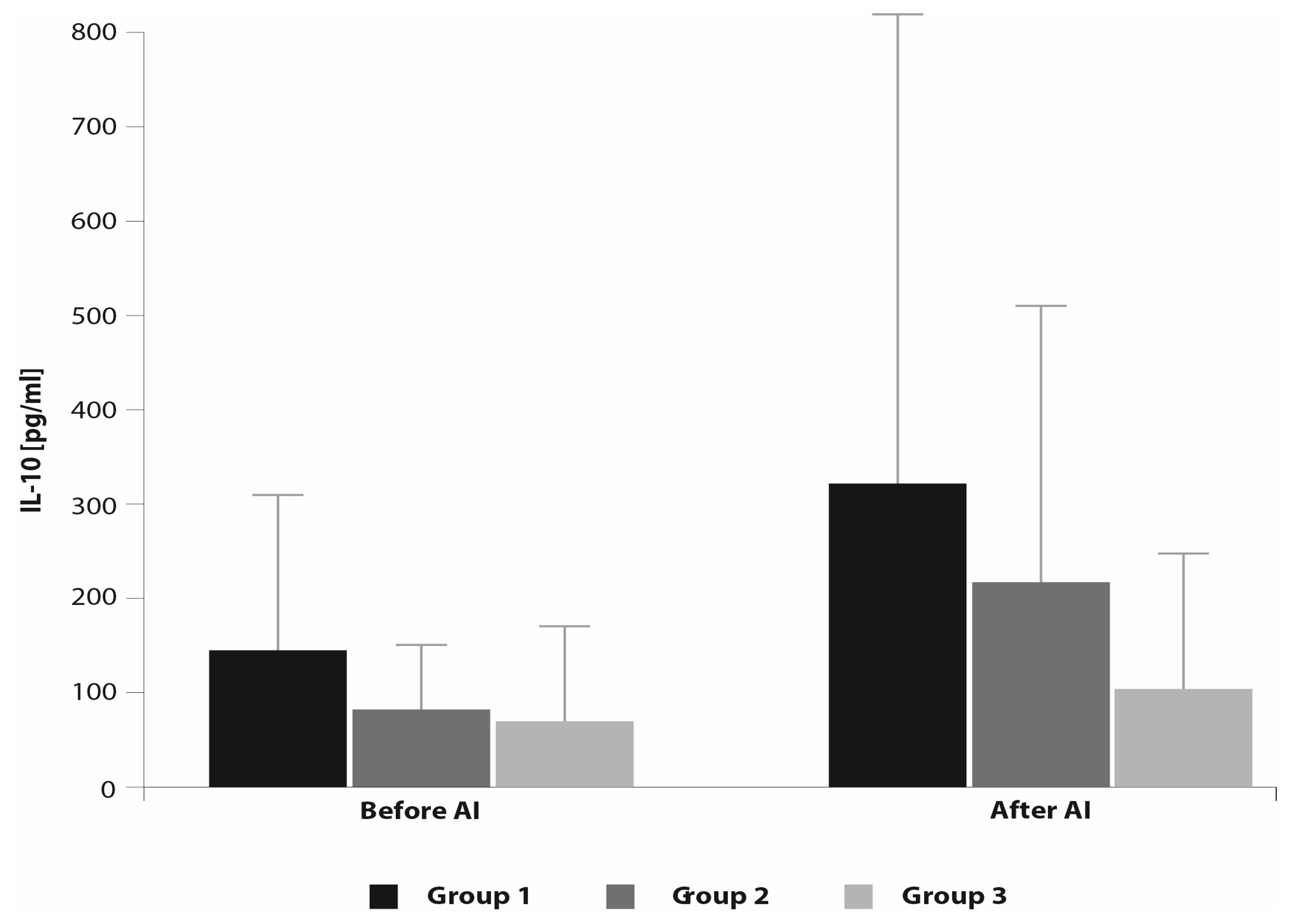 Animals 10 02438 g003
