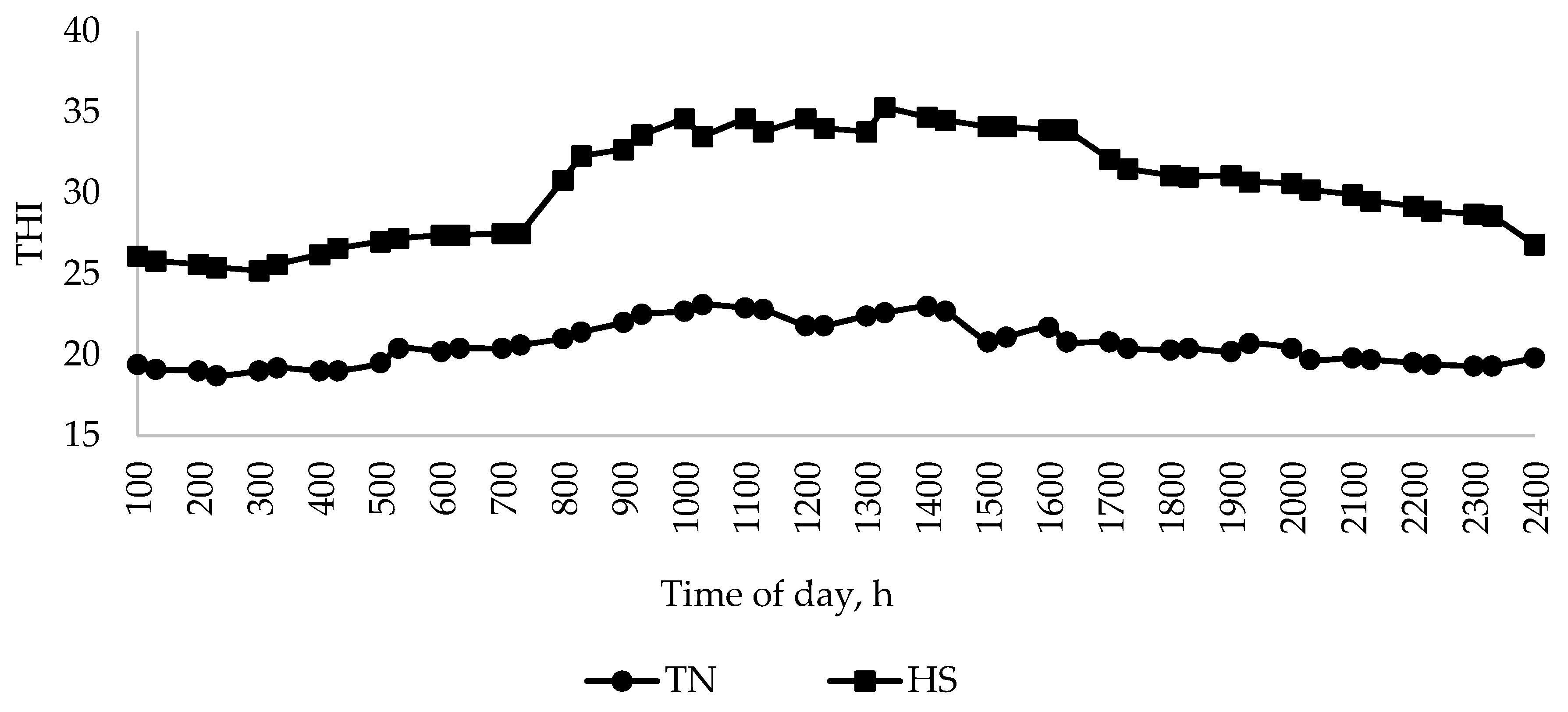 Animals 10 02441 g001