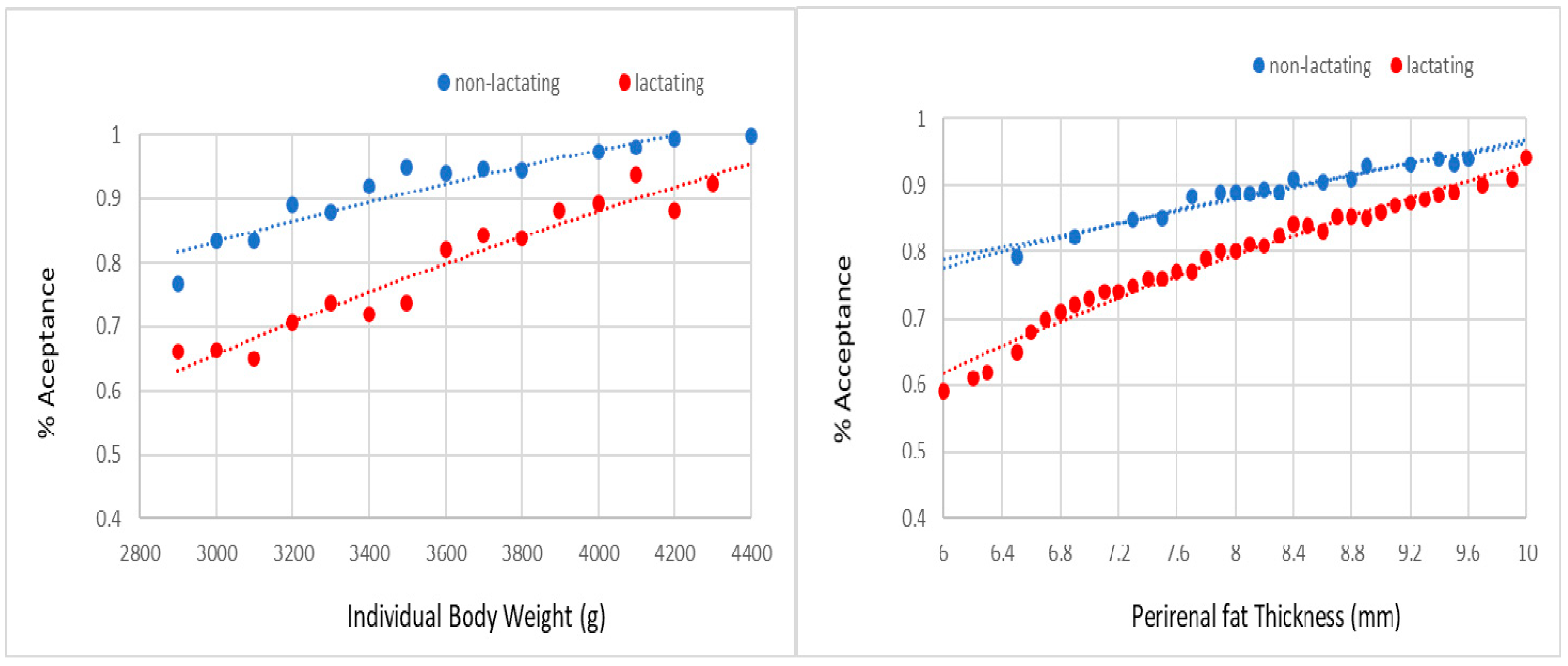 Animals 10 02447 g002