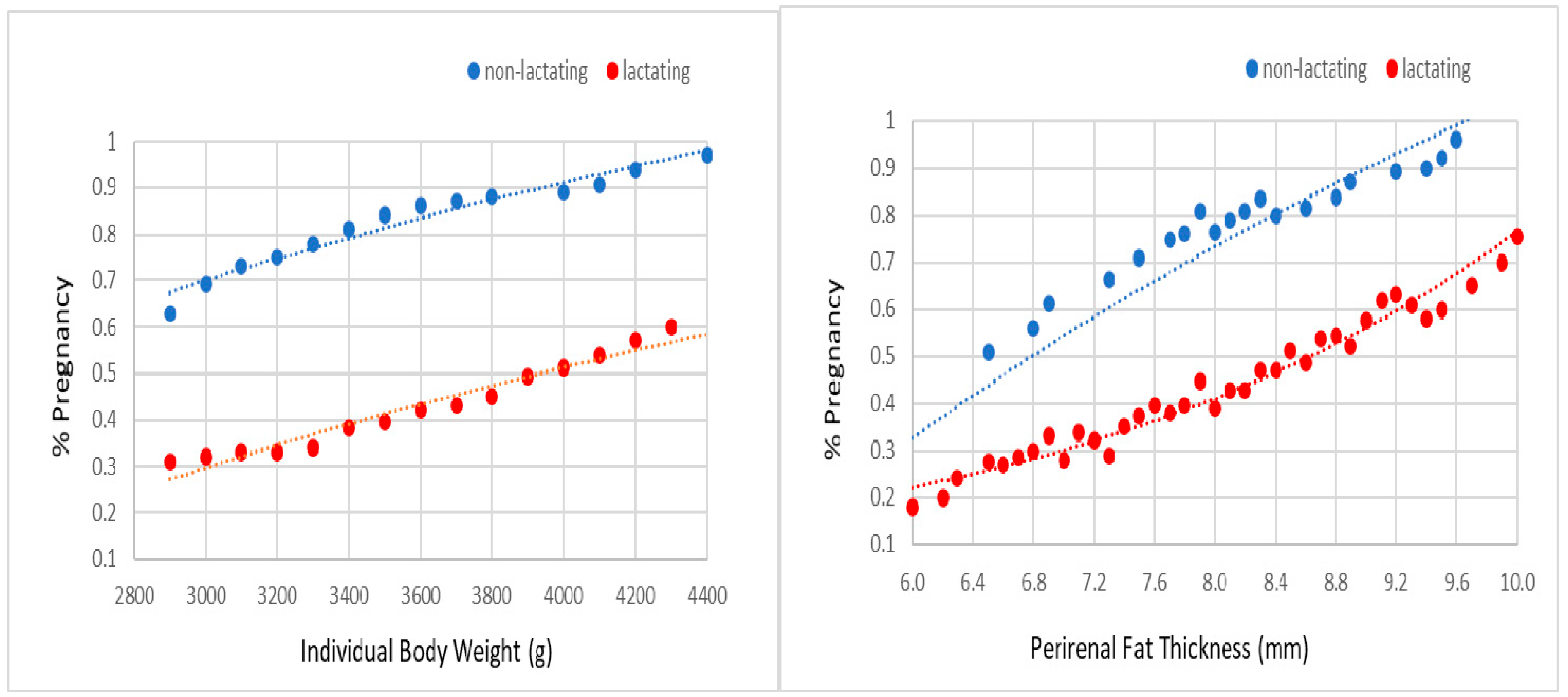 Animals 10 02447 g003
