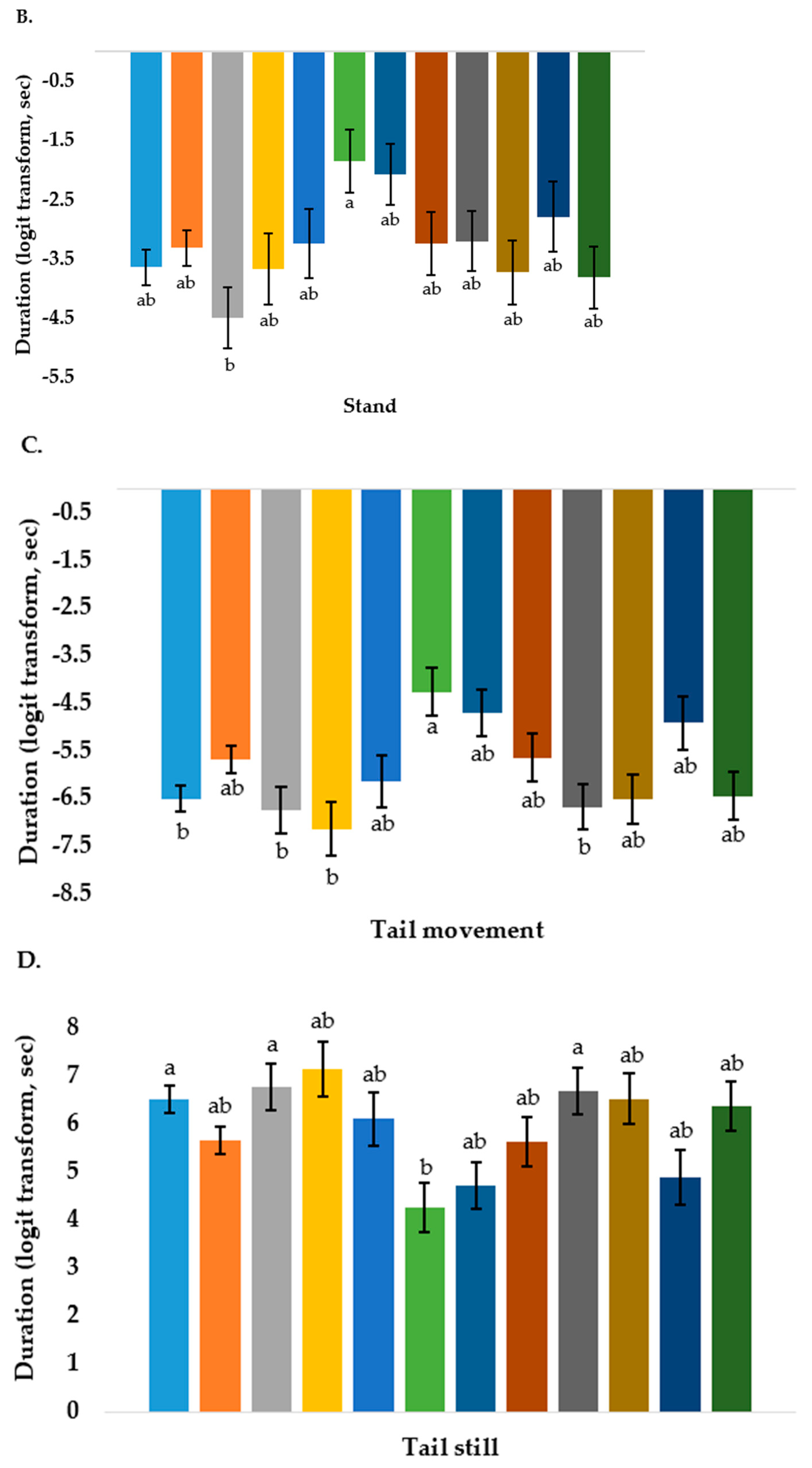 Animals 11 00010 g001b