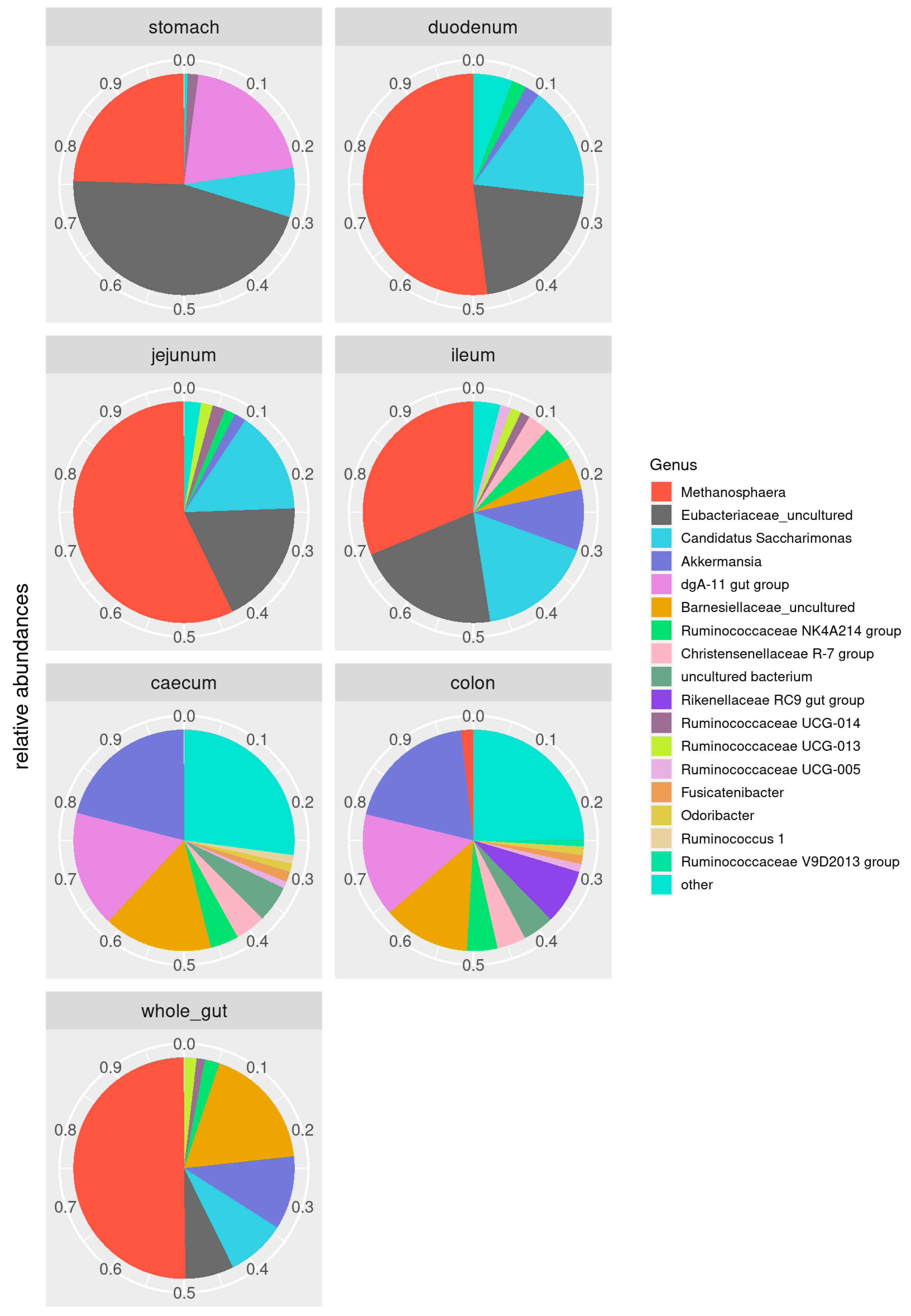 Animals 11 00031 g003 Animals 11 00031 g003