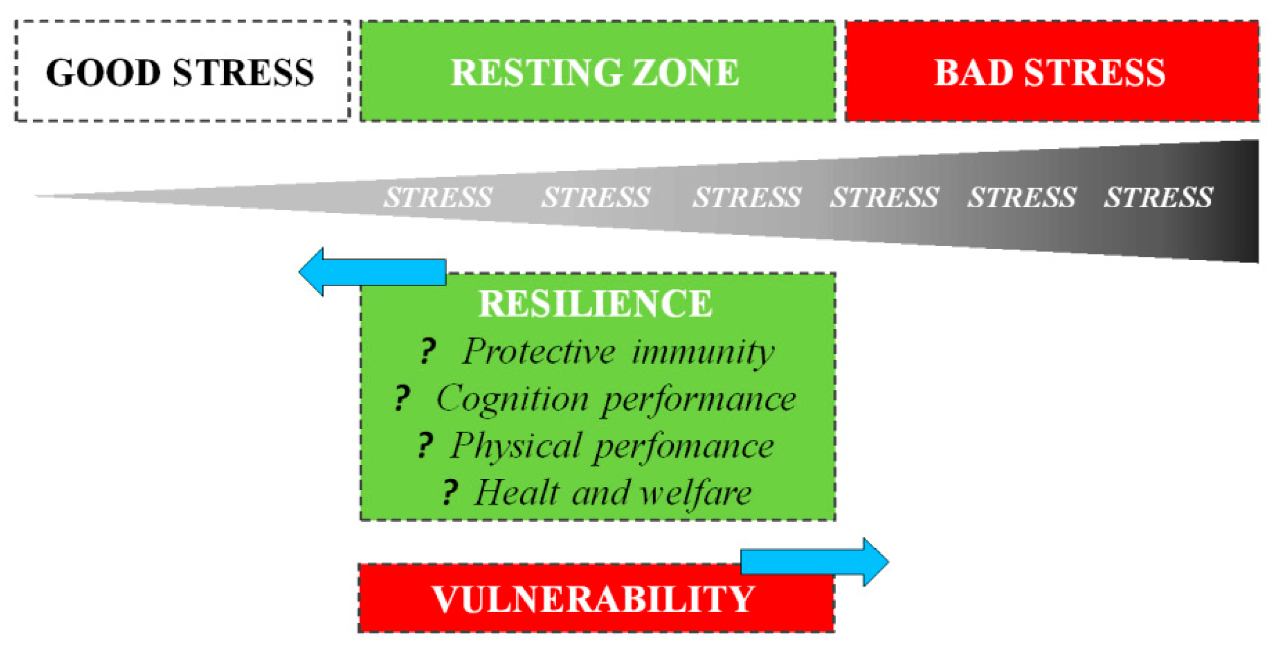 Animals 11 00047 g002 Animals 11 00047 g002