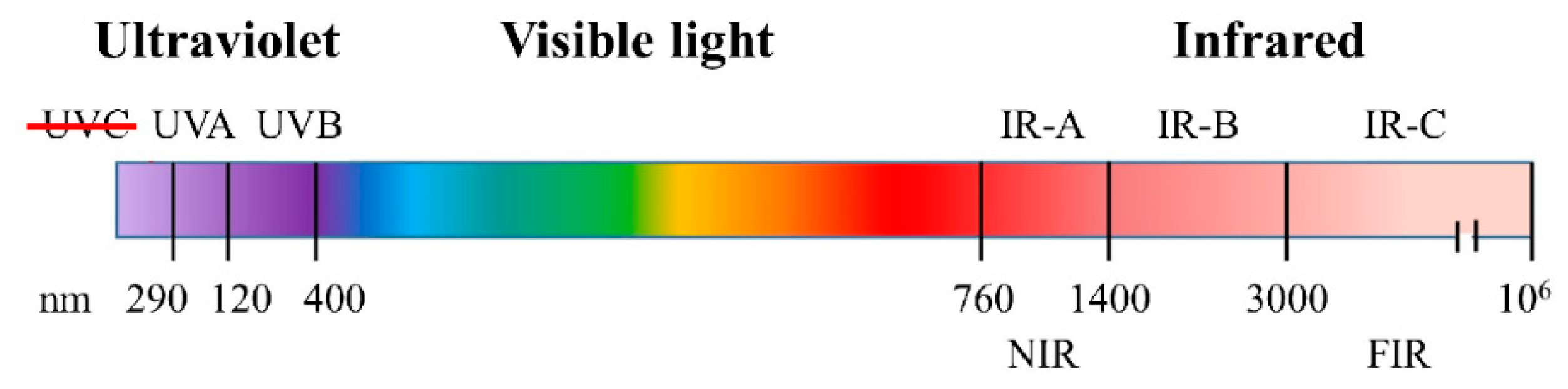 Animals 11 00047 g003 Animals 11 00047 g003