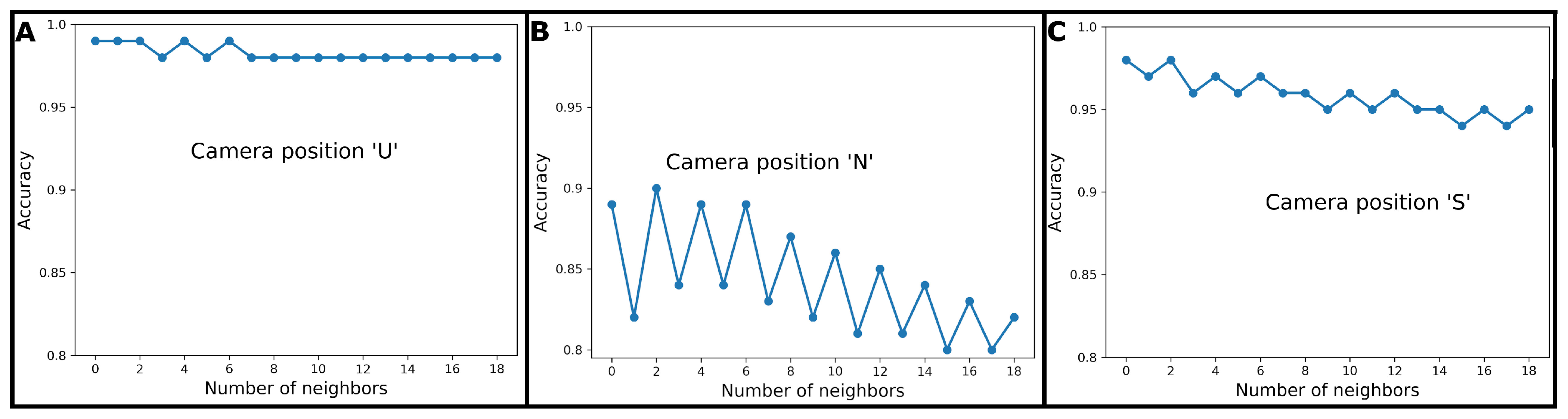 Animals 11 00050 g004