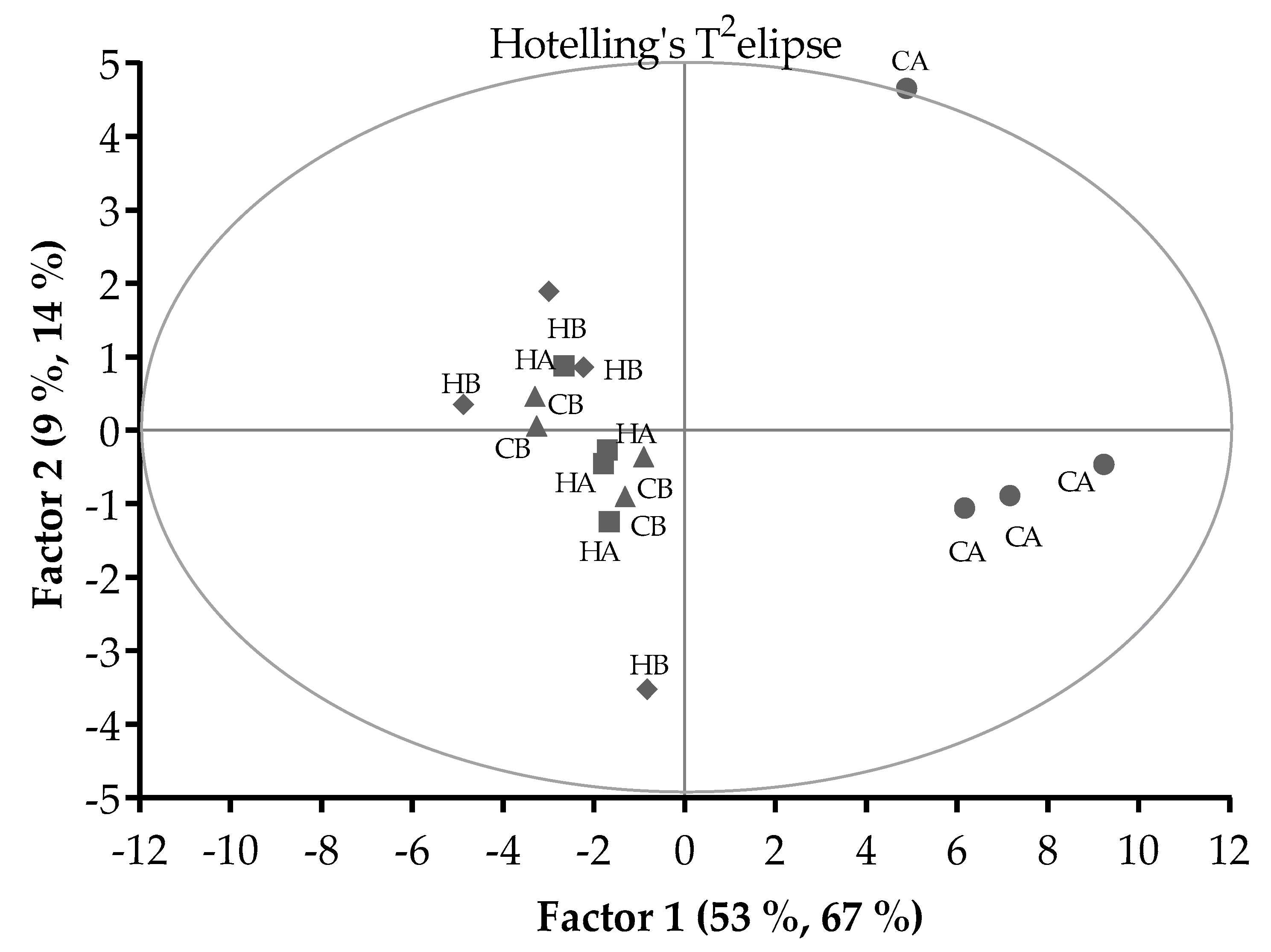 Animals 11 00051 g002 Animals 11 00051 g002