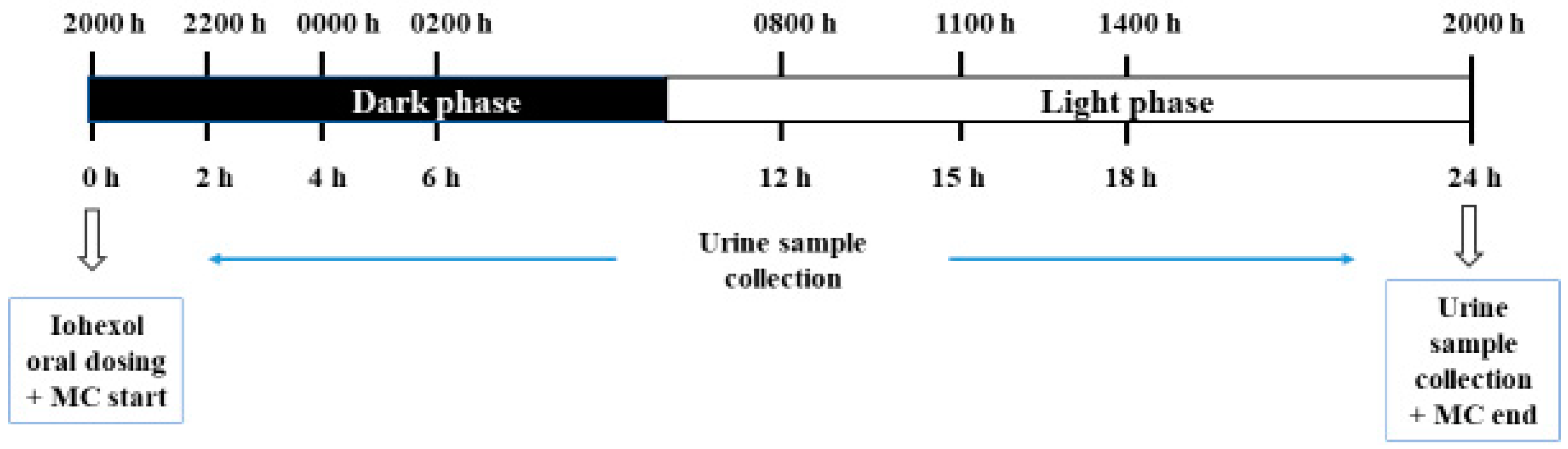 Animals 11 00079 g002