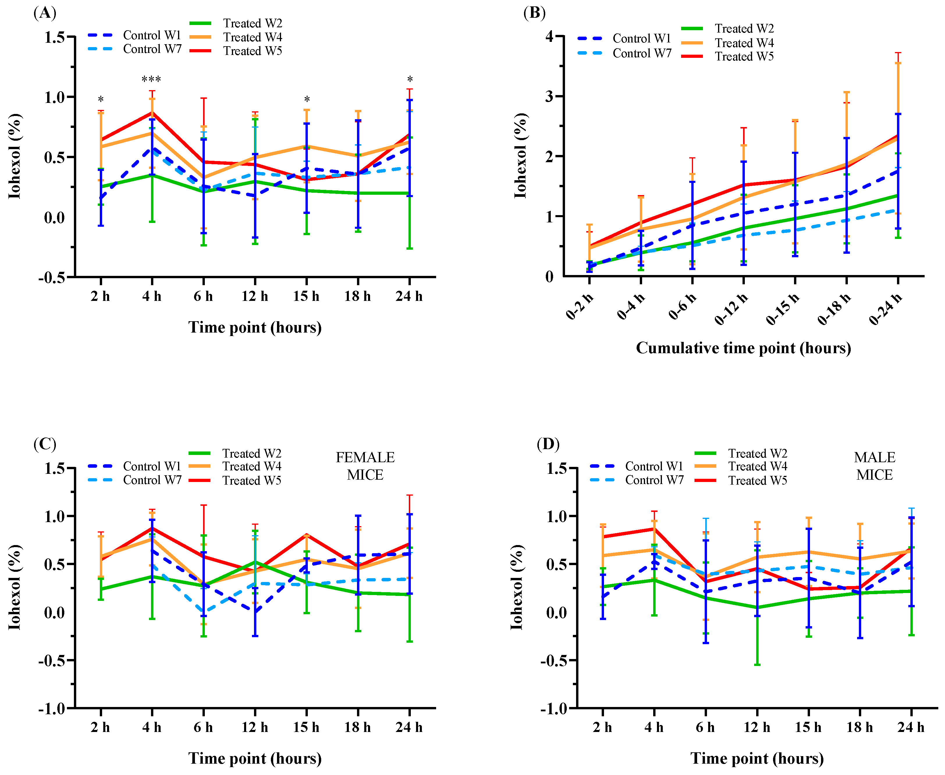 Animals 11 00079 g004