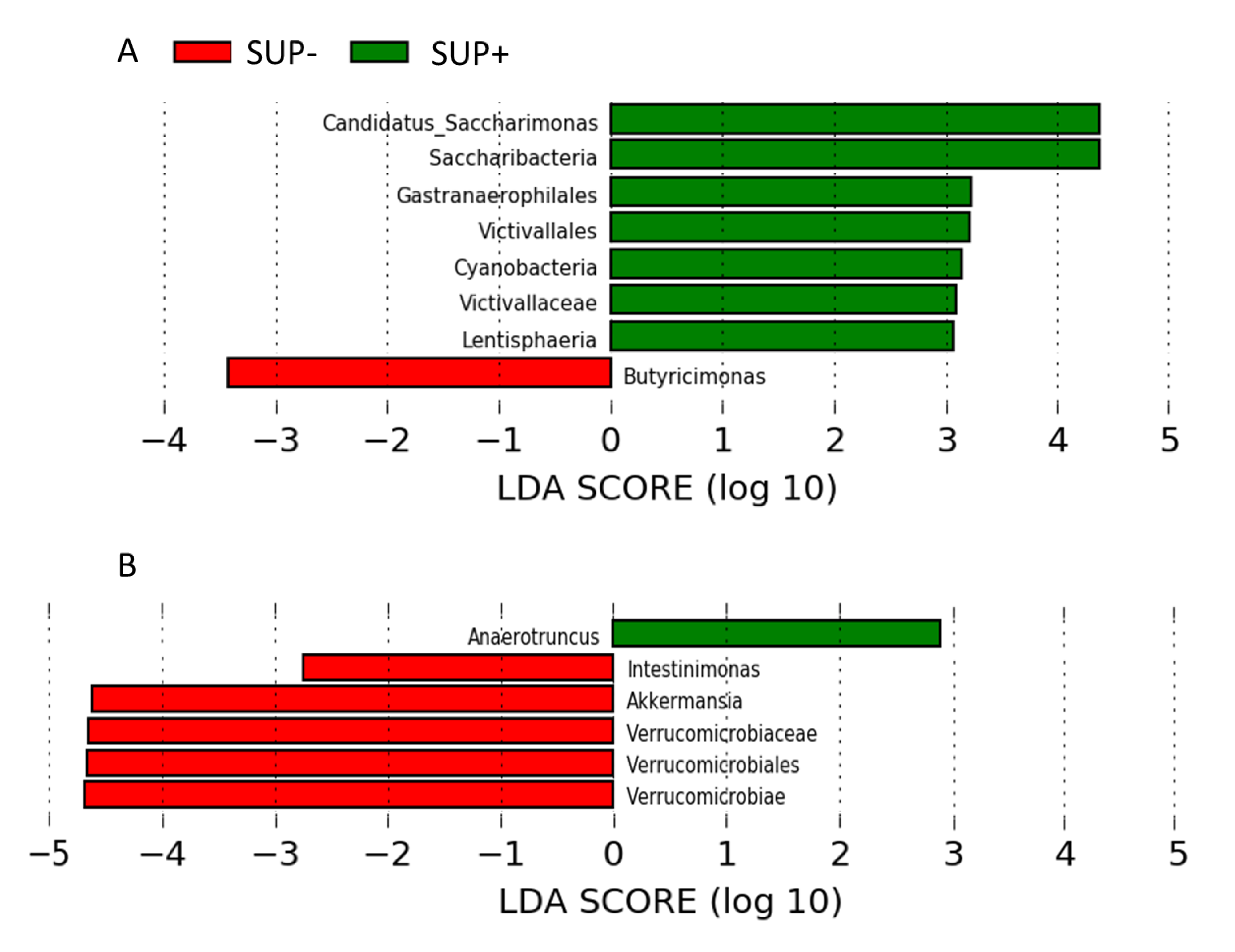 Animals 11 00084 g002