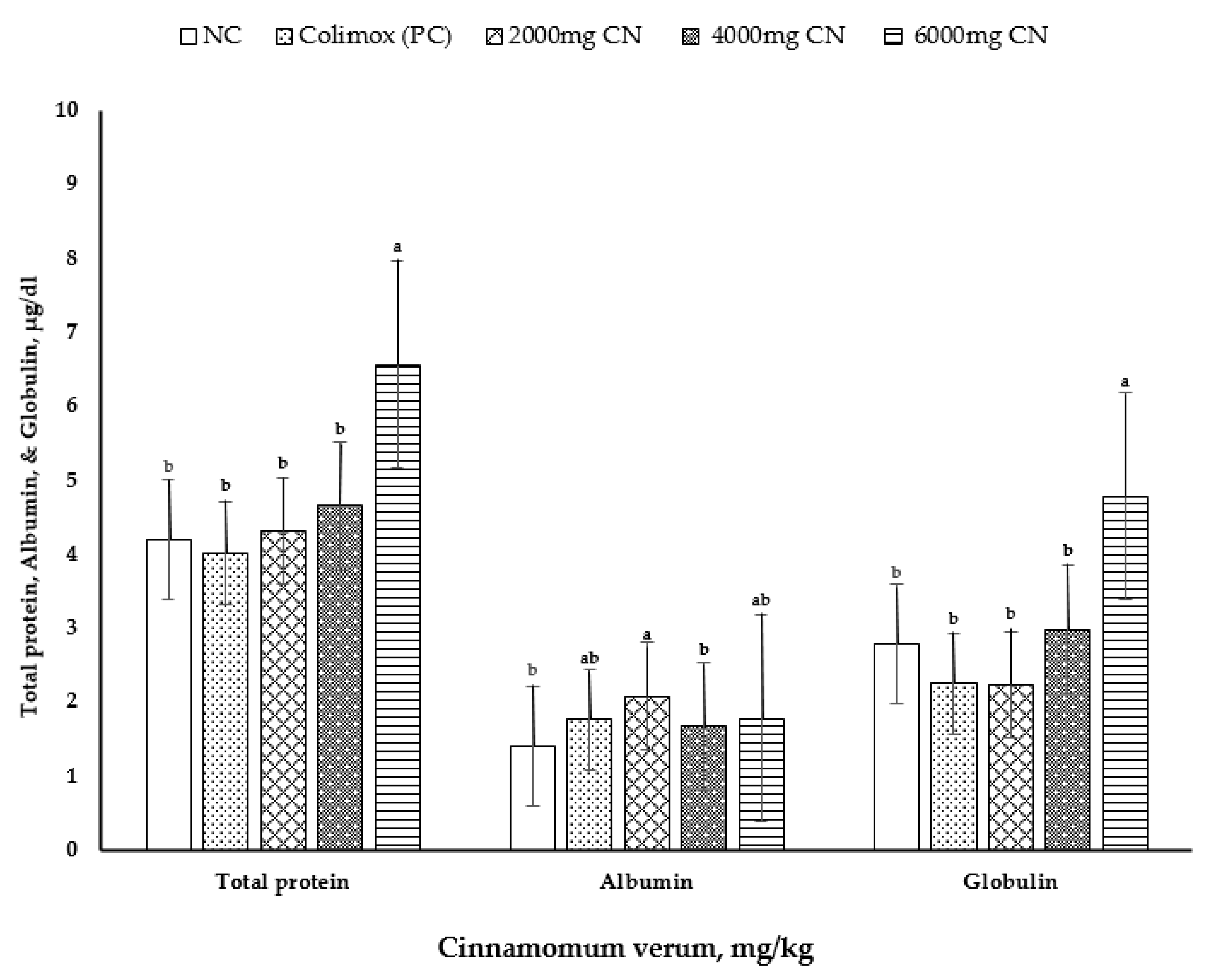 Animals 11 00094 g002 Animals 11 00094 g002