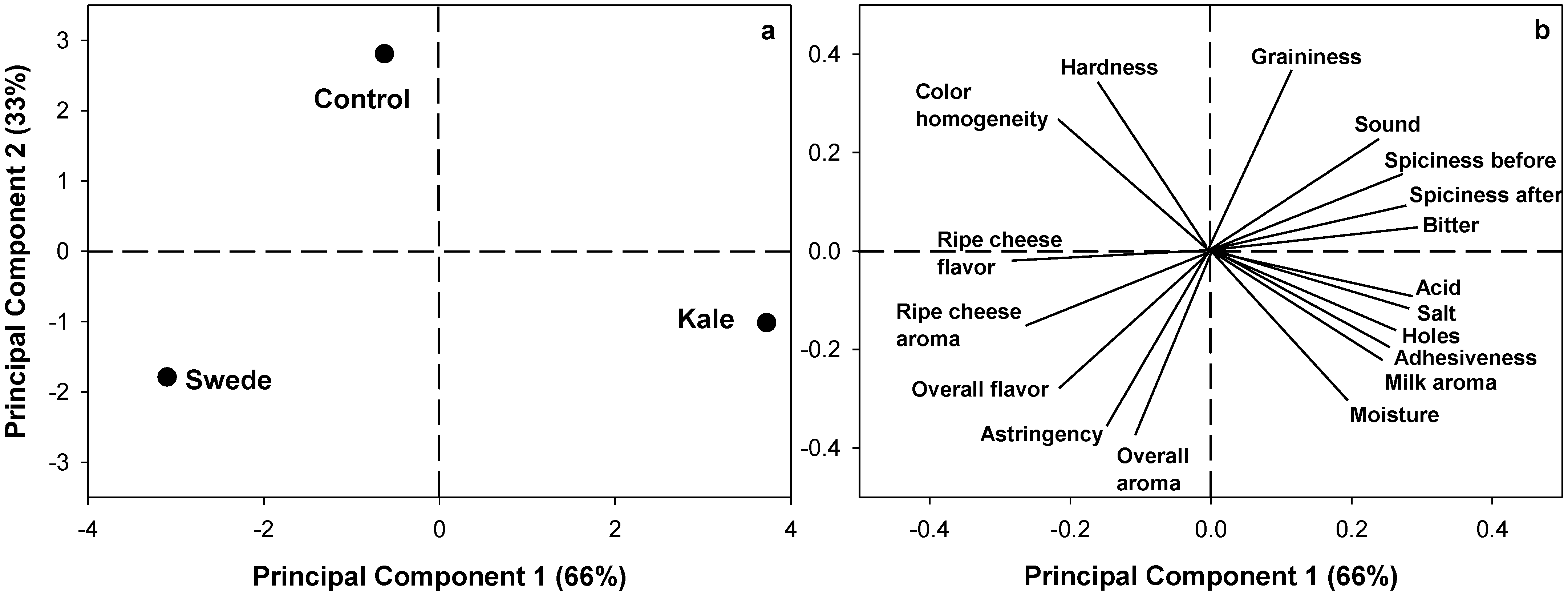 Animals 11 00107 g001