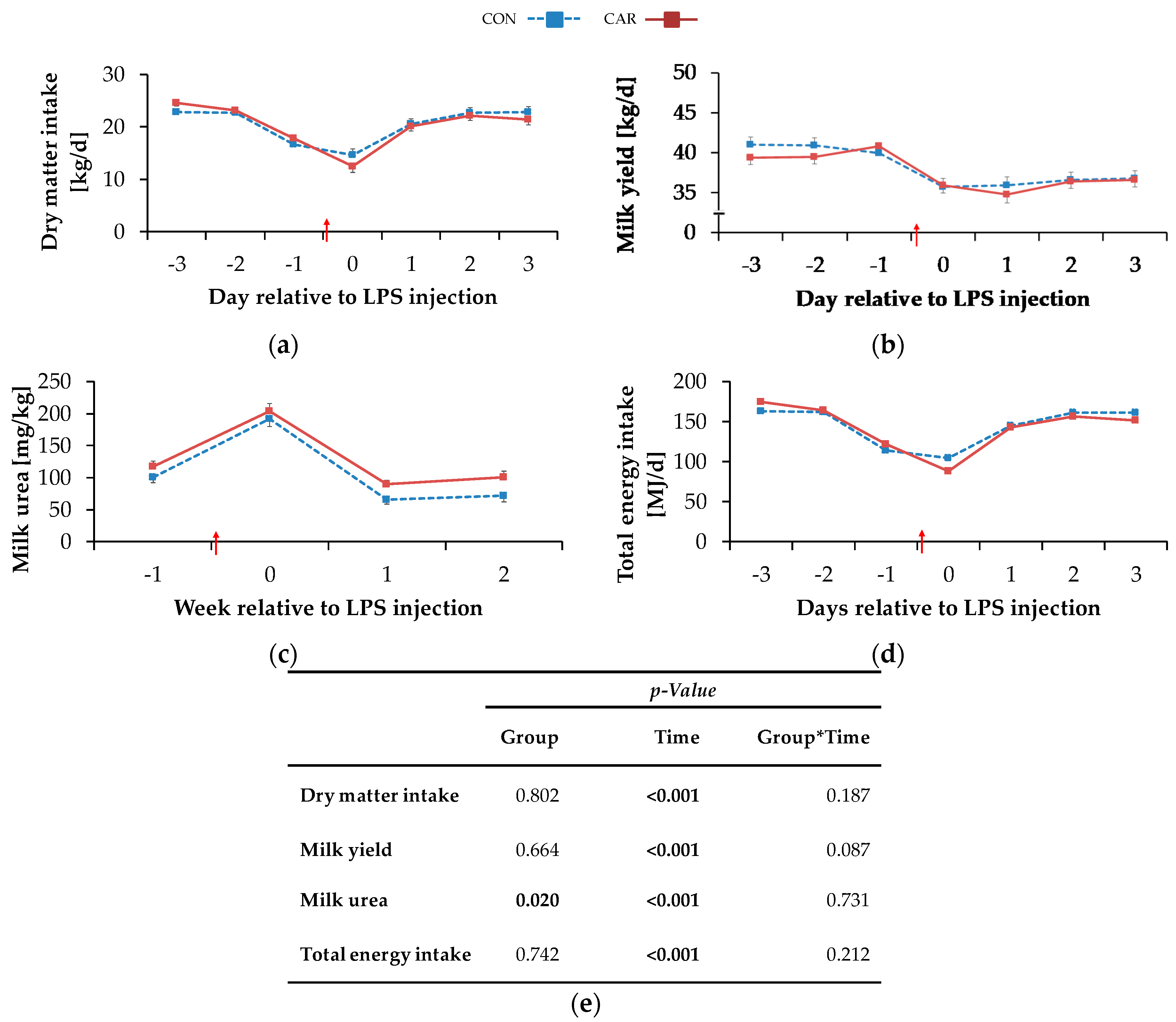 Animals 11 00136 g002 Animals 11 00136 g002