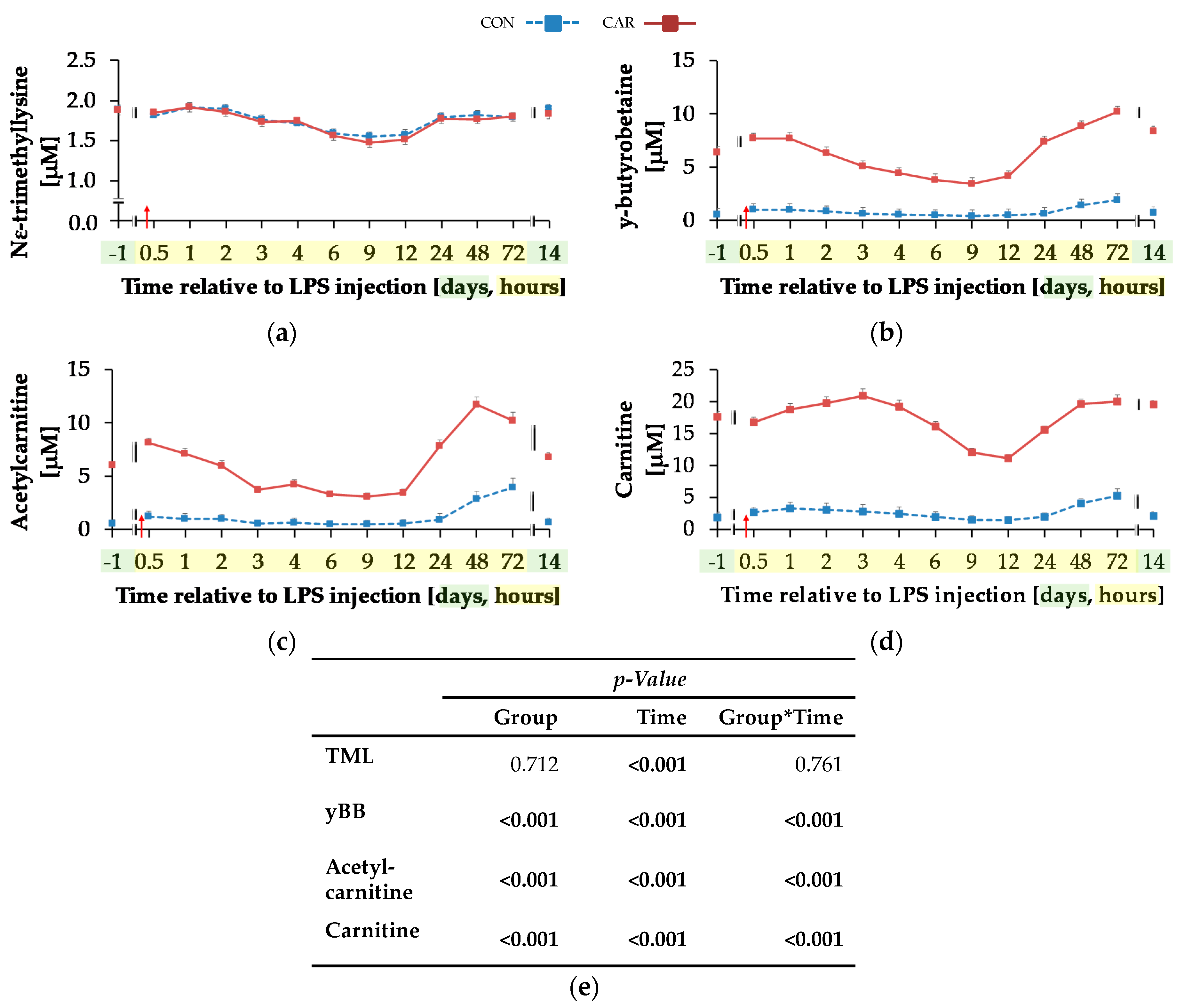 Animals 11 00136 g005 Animals 11 00136 g005