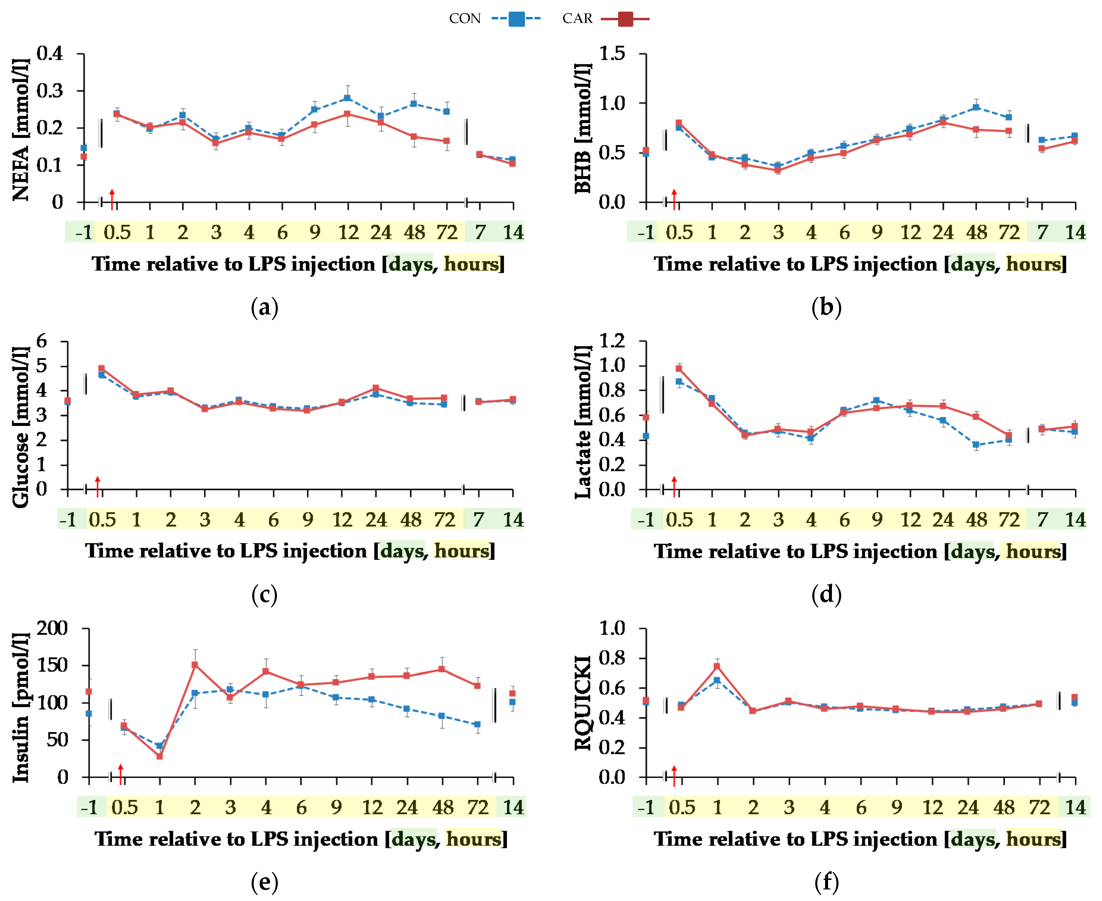Animals 11 00136 g006a Animals 11 00136 g006a