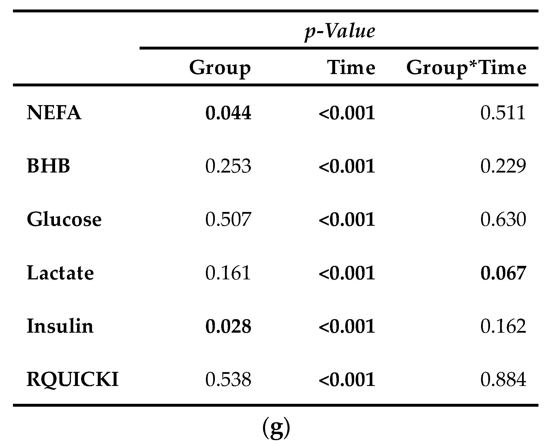 Animals 11 00136 g006b Animals 11 00136 g006b
