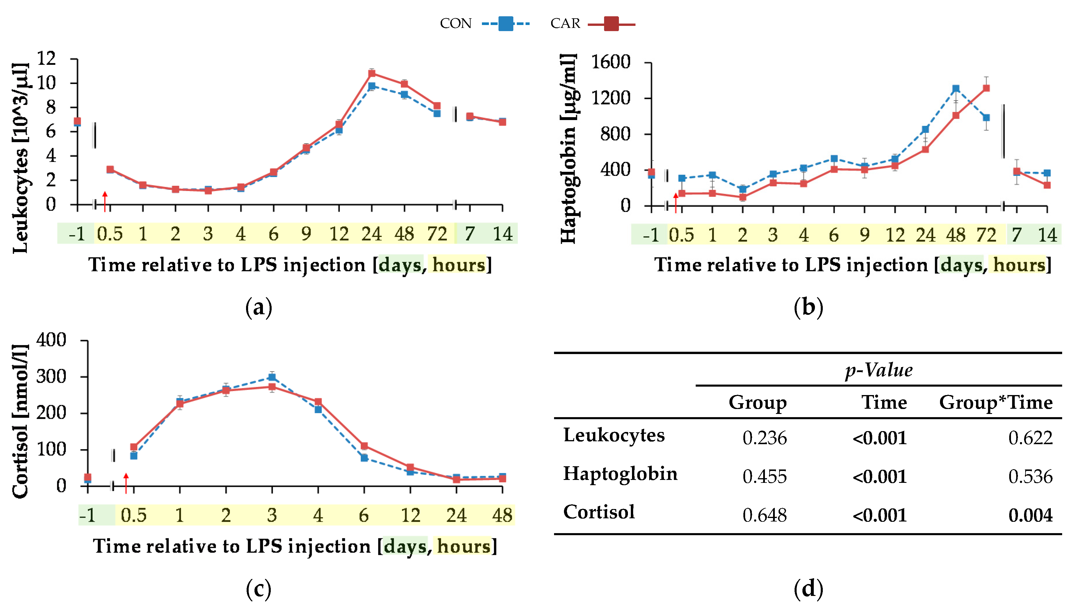 Animals 11 00136 g007 Animals 11 00136 g007