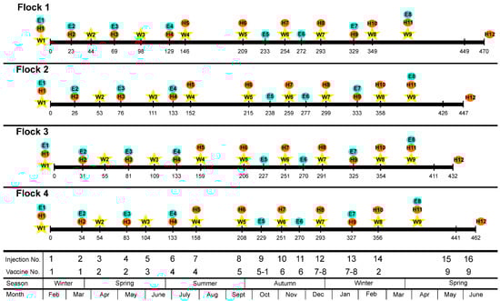 Animals 11 00146 g0a1