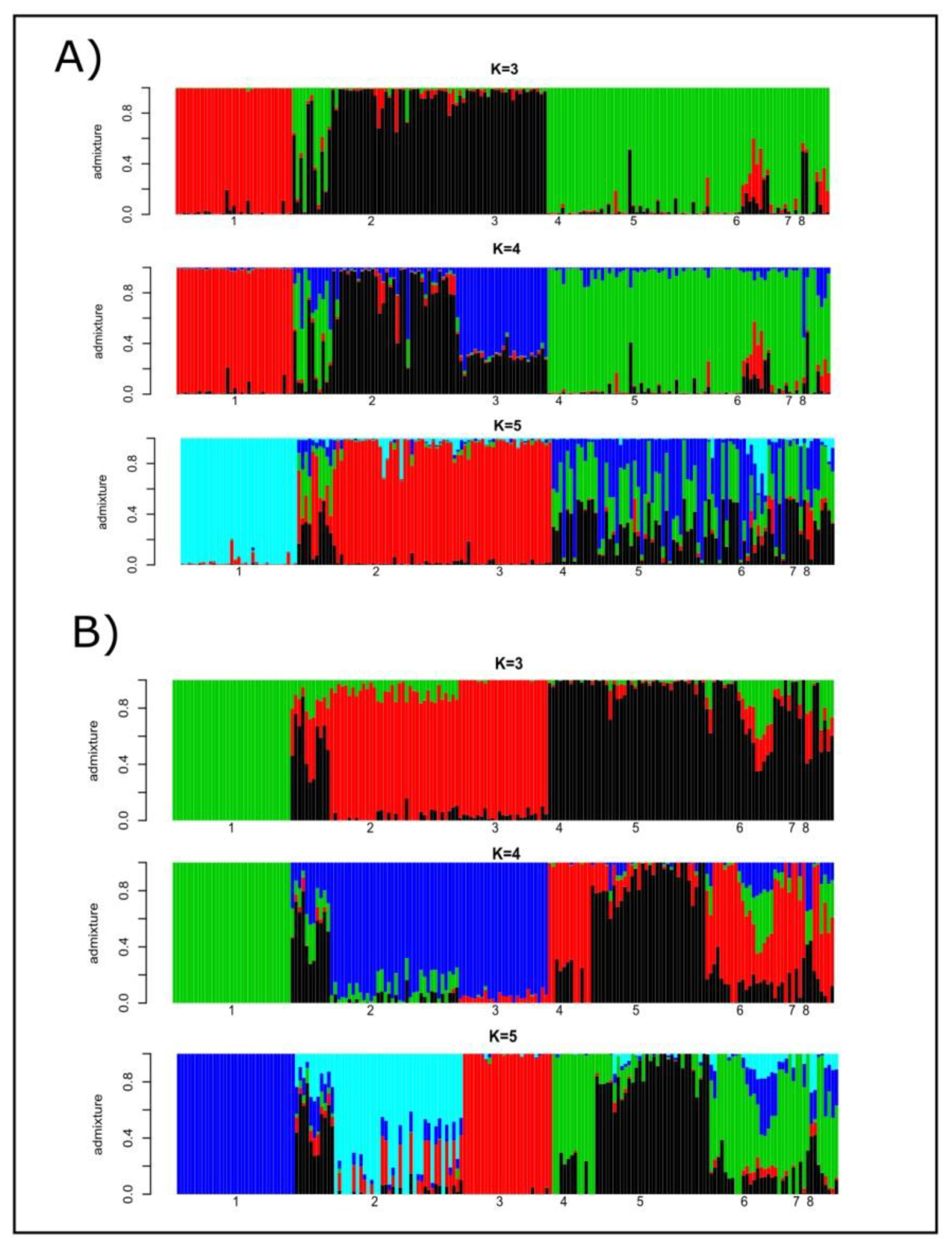 Animals 11 00151 g001 Animals 11 00151 g001