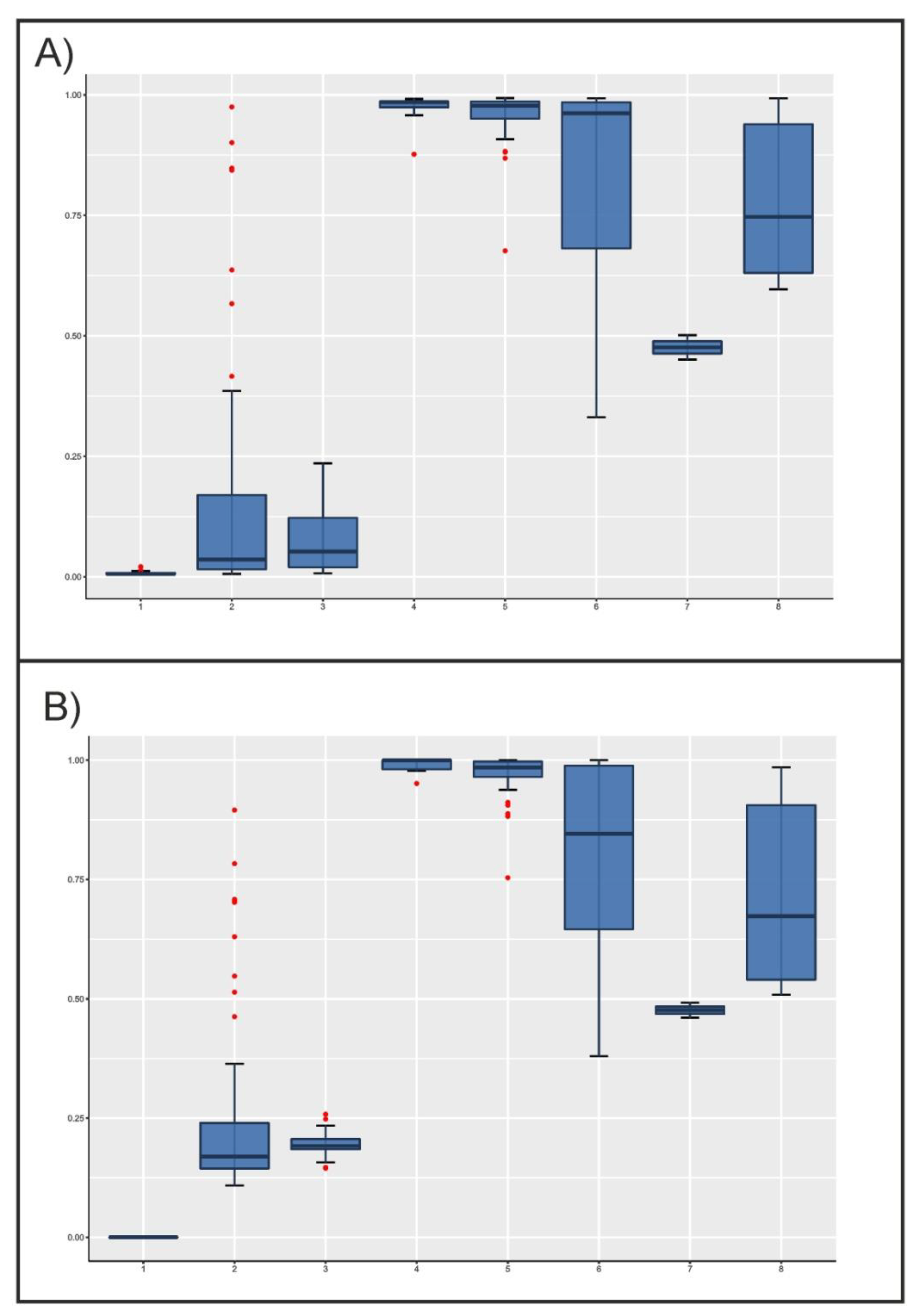 Animals 11 00151 g002 Animals 11 00151 g002