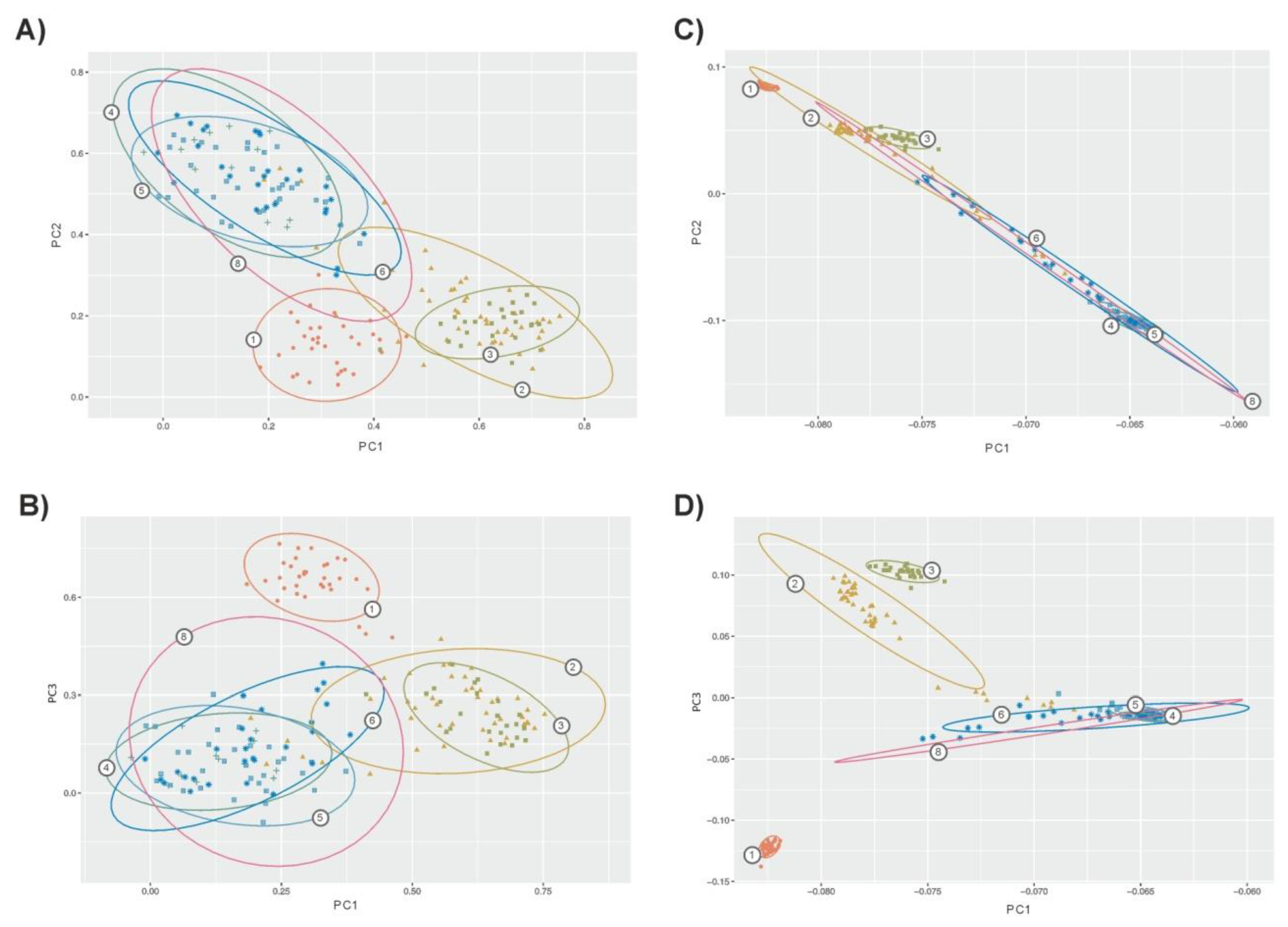 Animals 11 00151 g003 Animals 11 00151 g003
