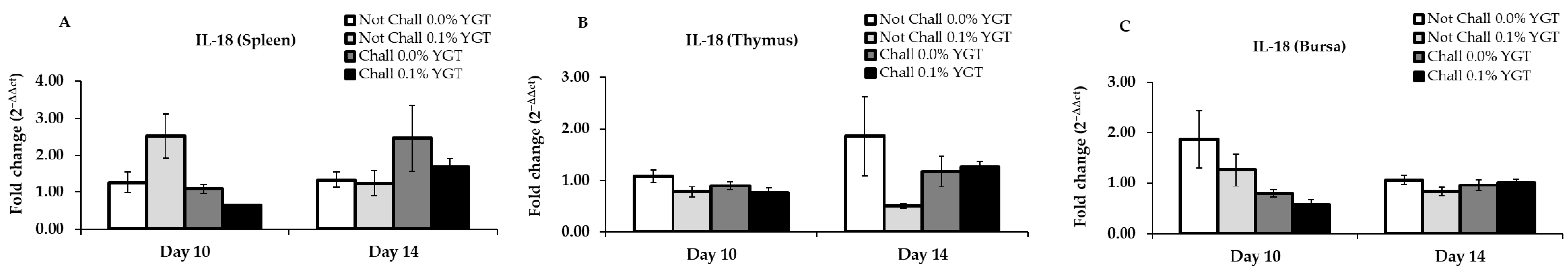 Animals 11 00159 g002