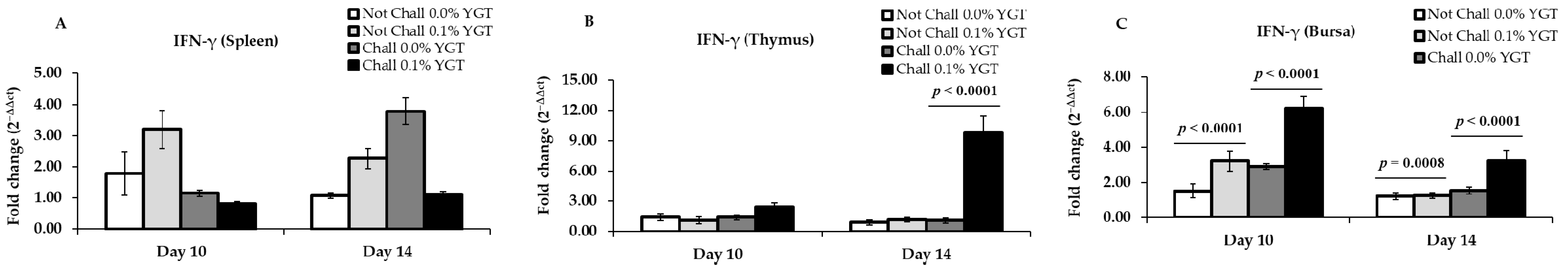 Animals 11 00159 g004