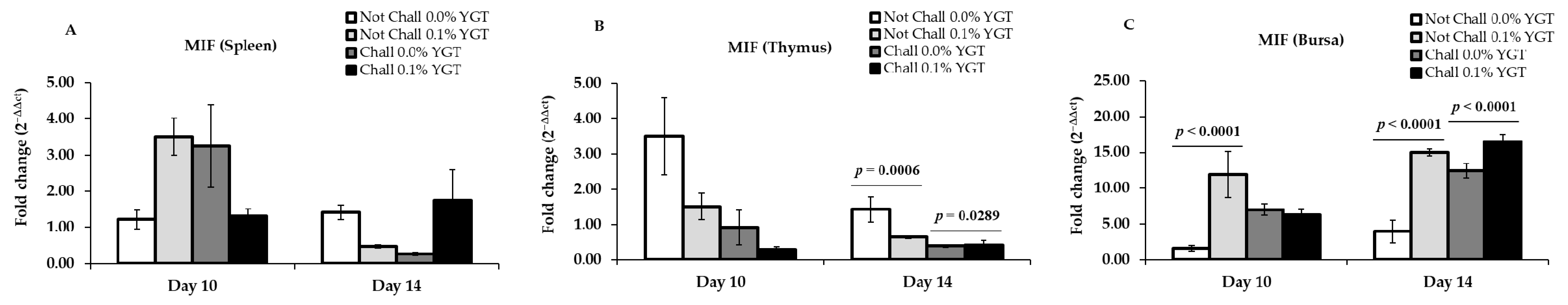 Animals 11 00159 g006