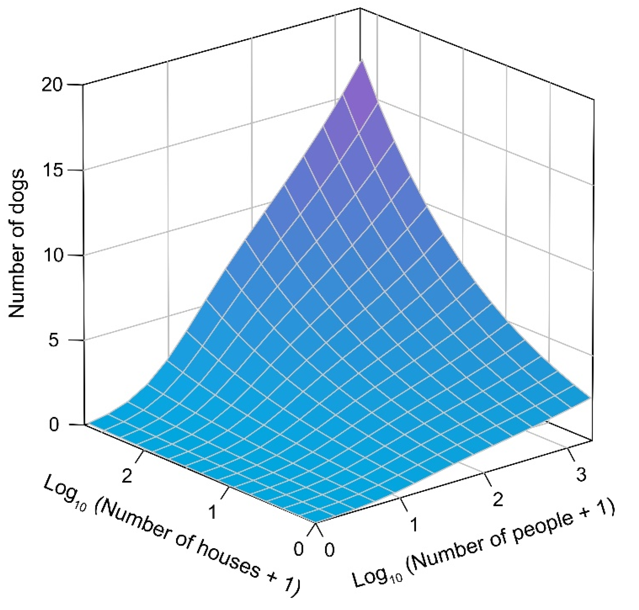 Animals 11 00161 g002 Animals 11 00161 g002