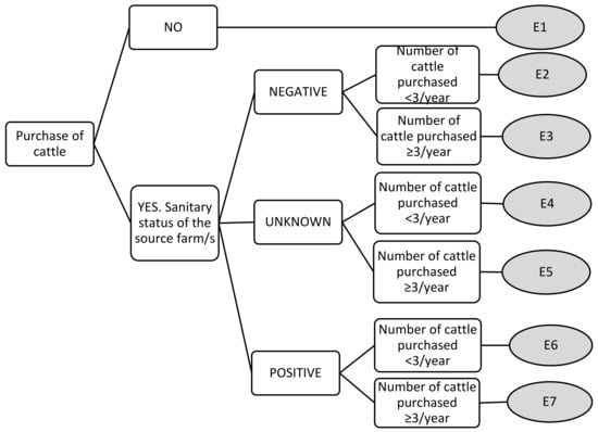 Animals 11 00166 g0a1a