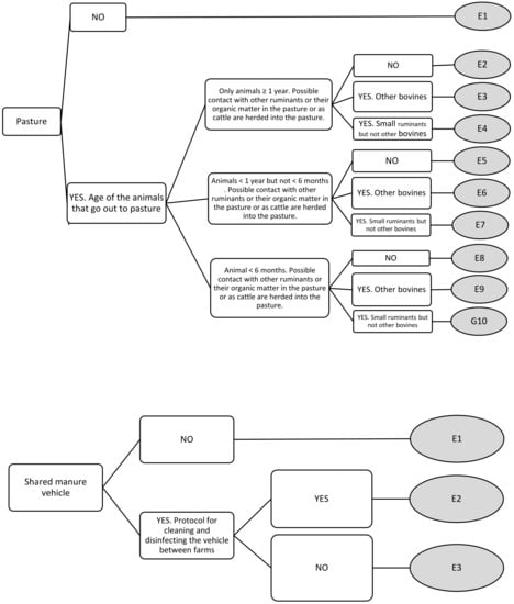 Animals 11 00166 g0a1c