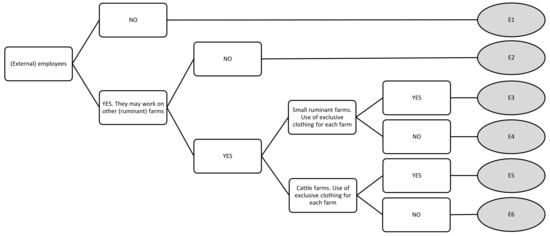 Animals 11 00166 g0a1h