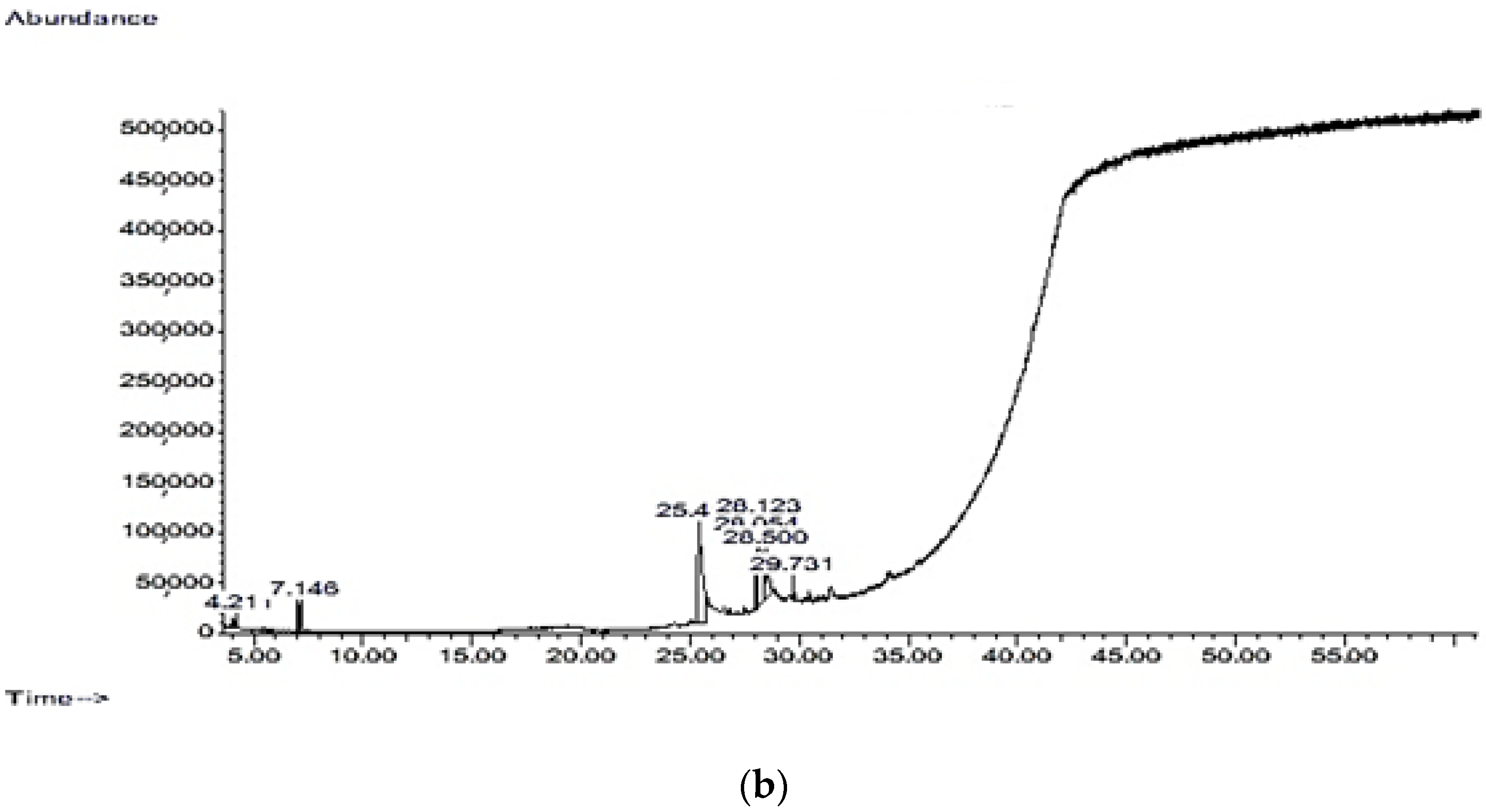 Animals 11 00167 g001b
