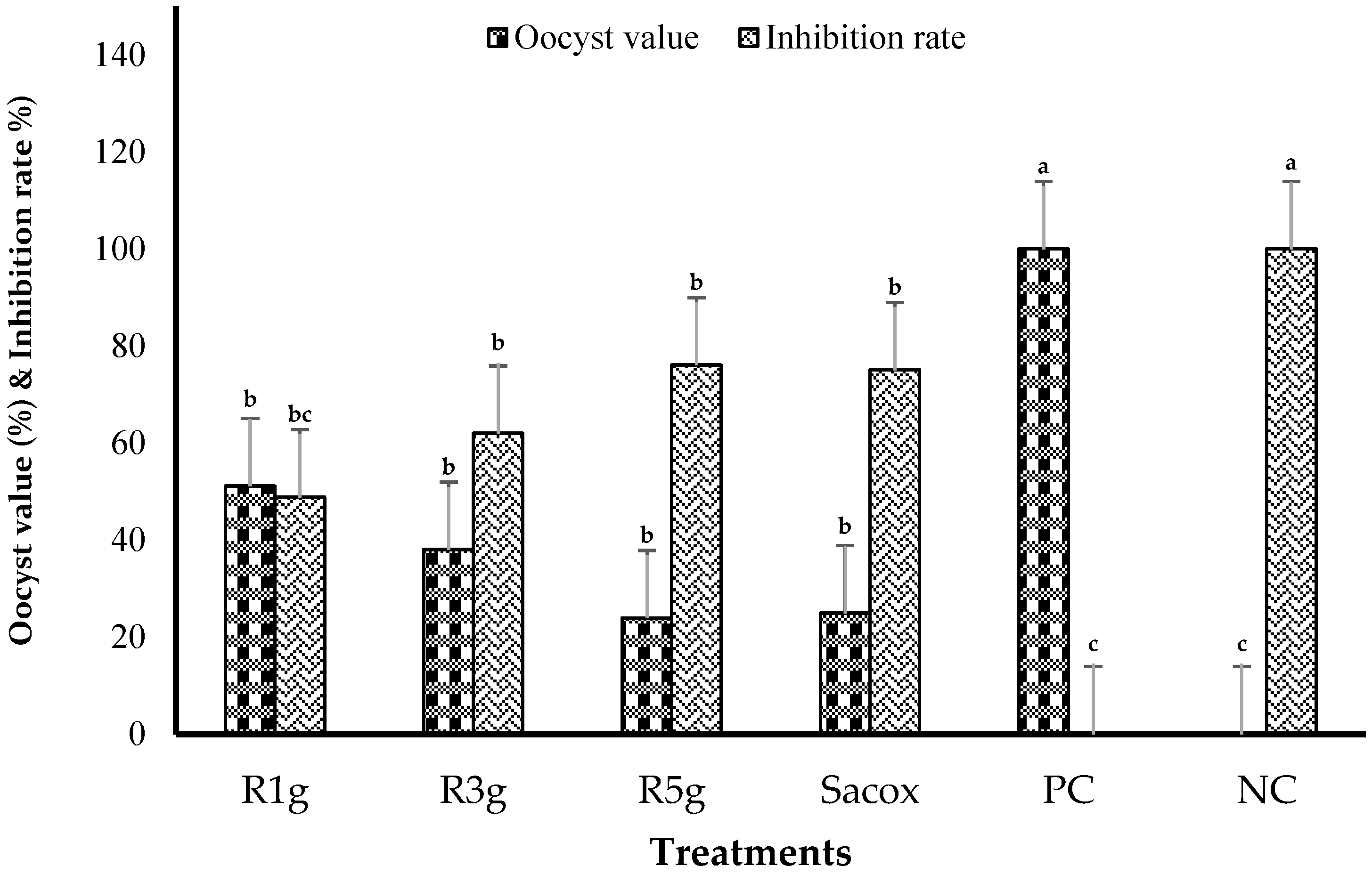 Animals 11 00167 g002