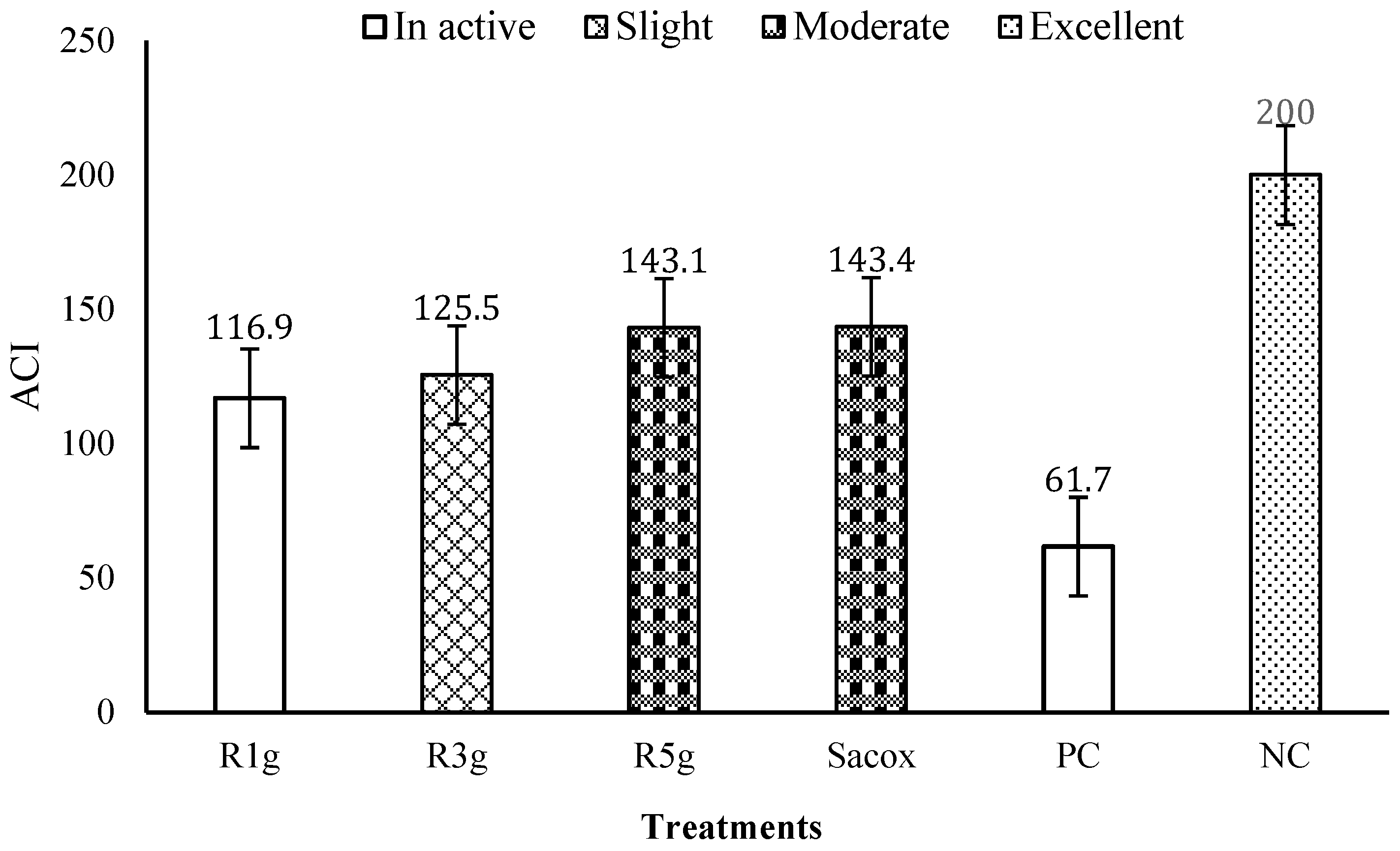 Animals 11 00167 g004