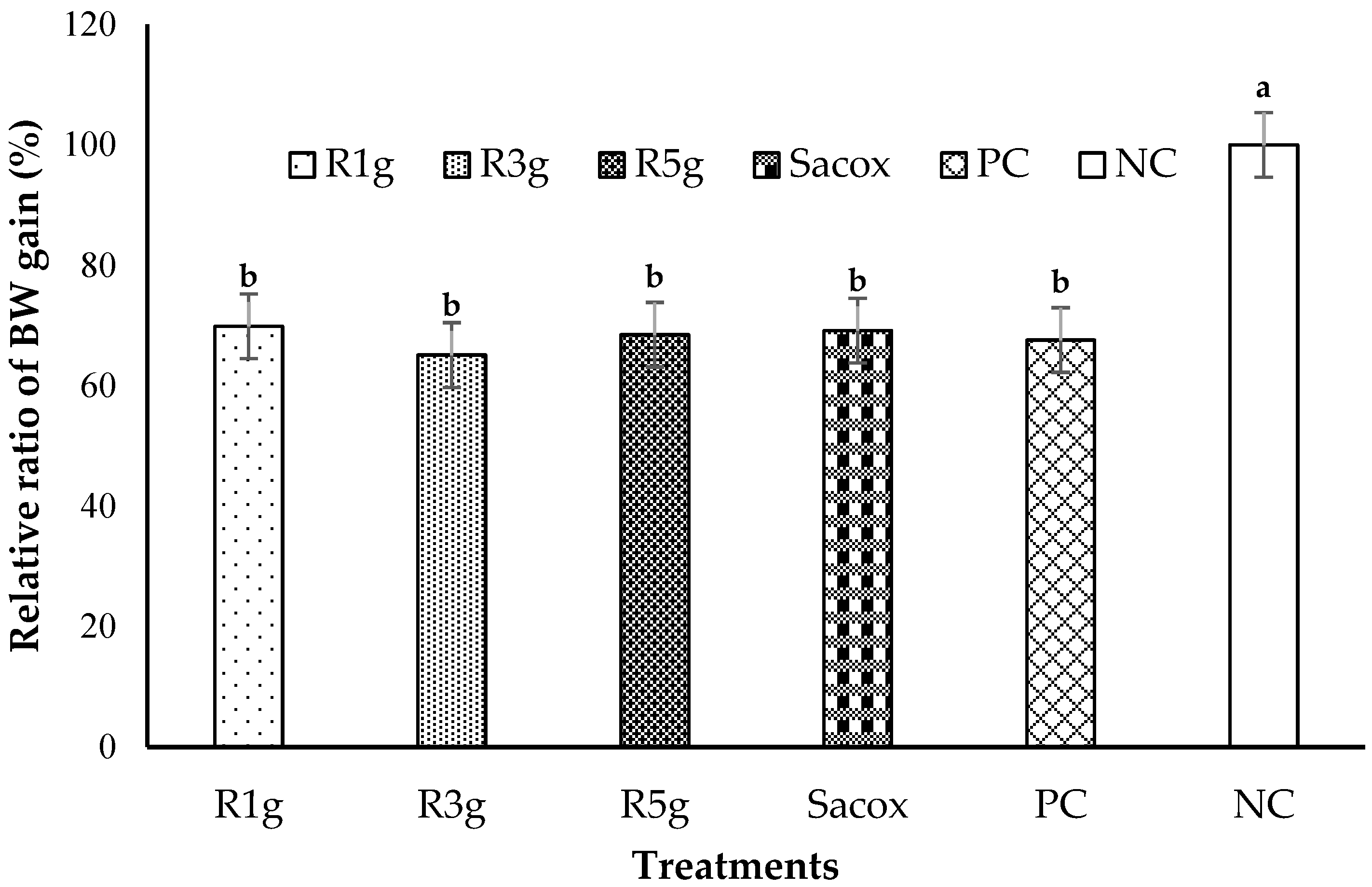 Animals 11 00167 g005