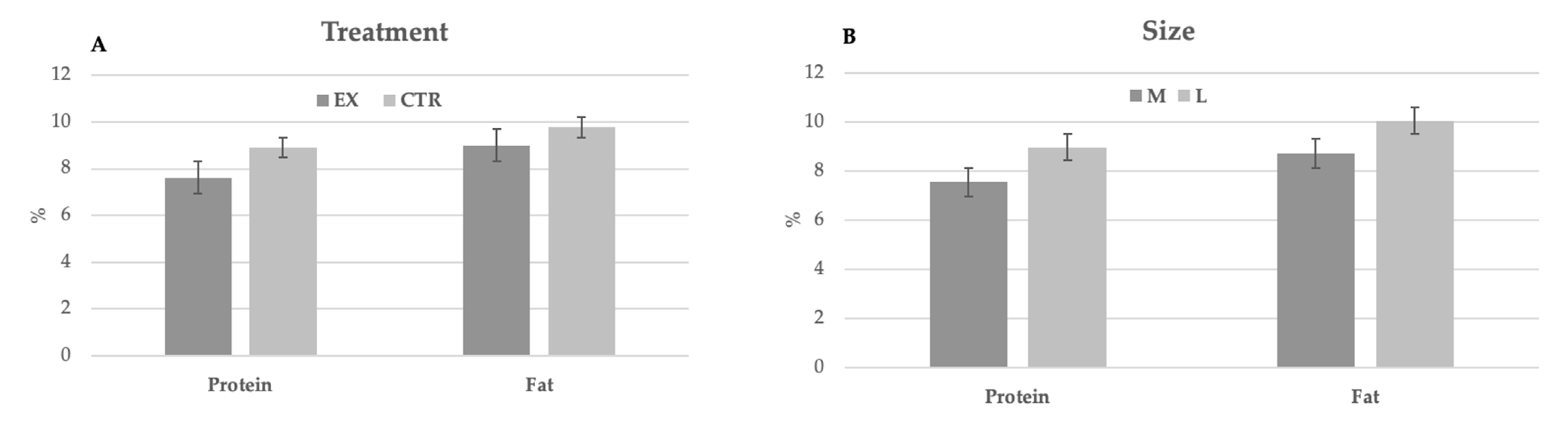 Animals 11 00173 g001