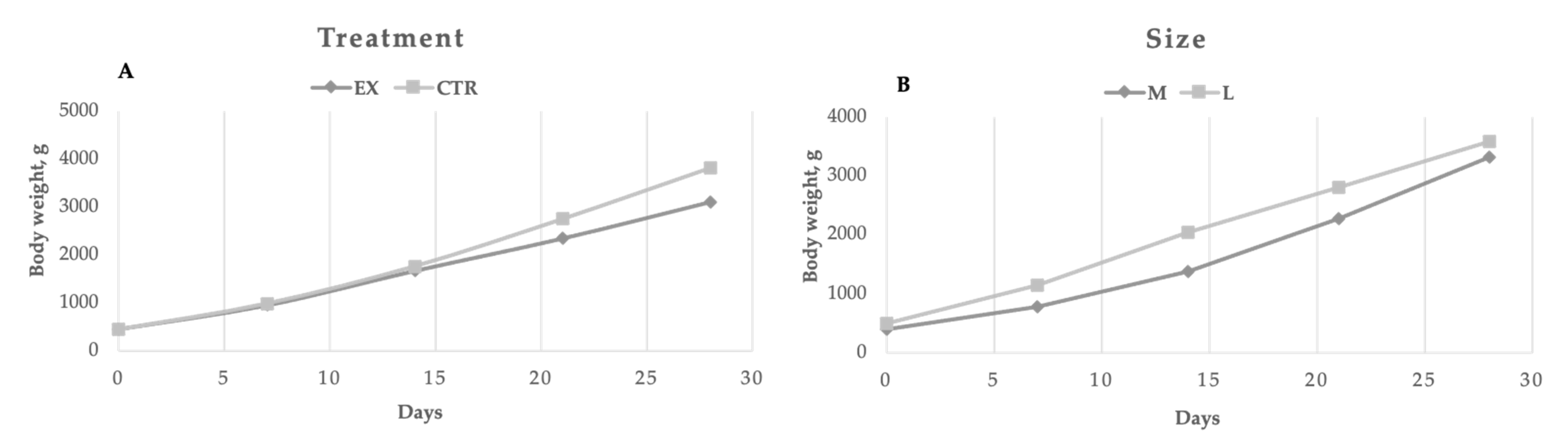 Animals 11 00173 g002