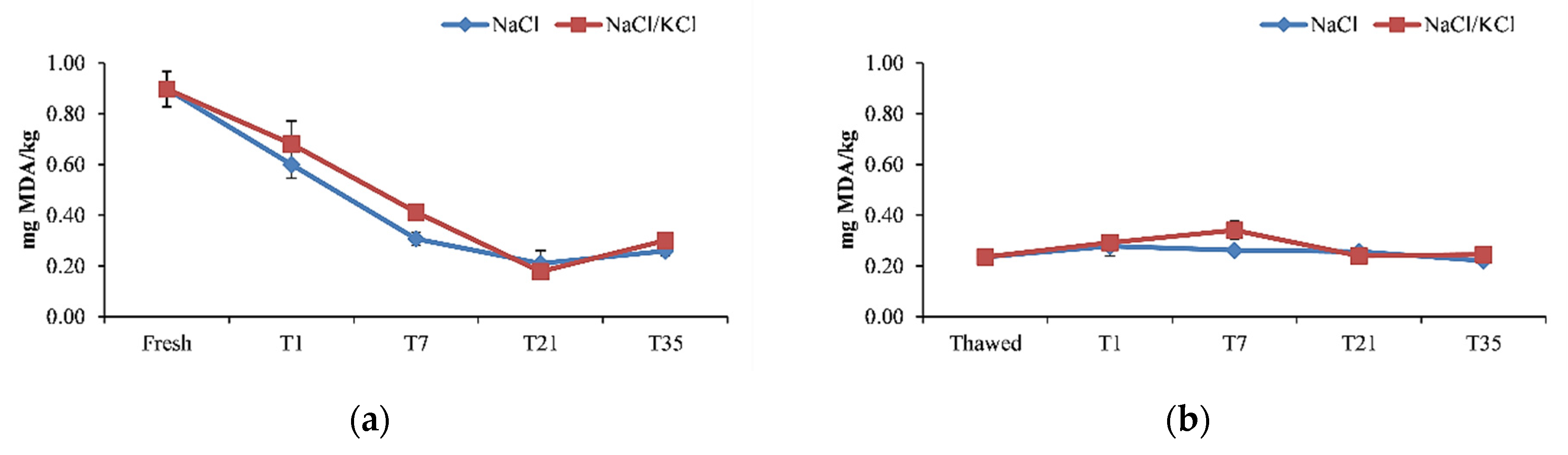 Animals 11 00185 g003a