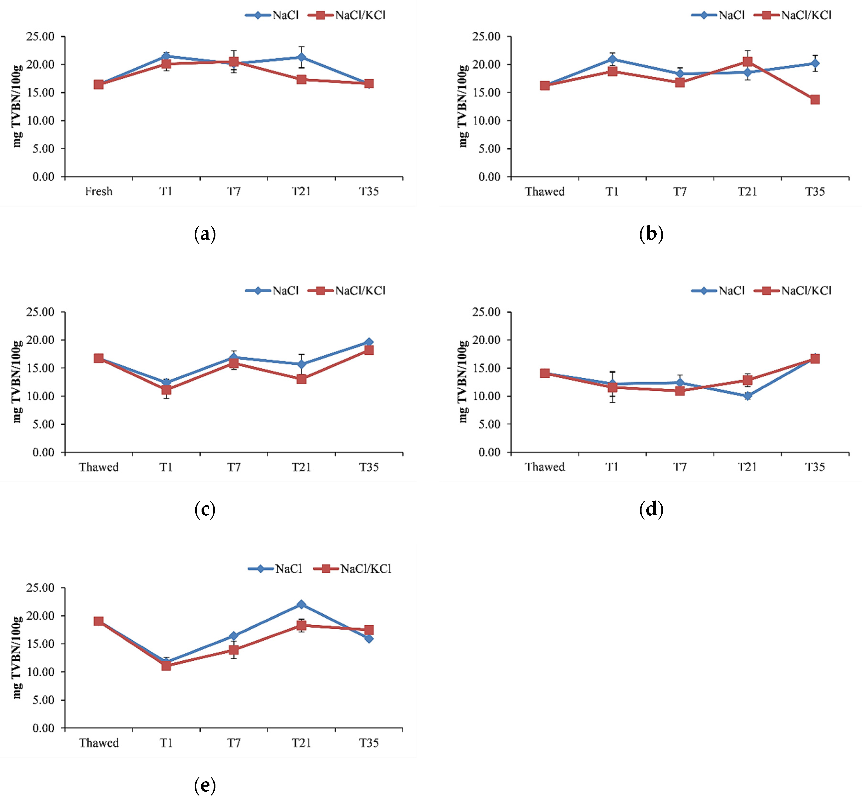 Animals 11 00185 g004