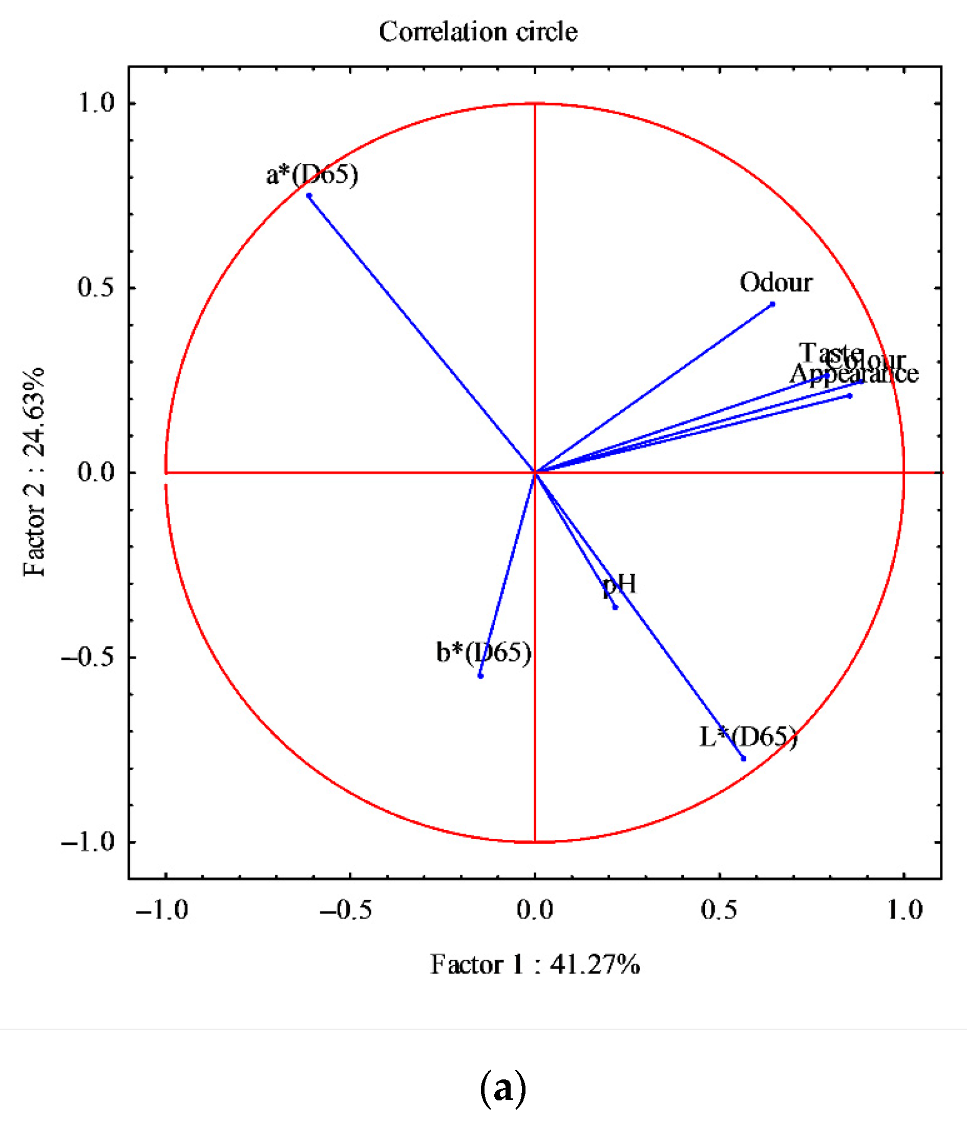 Animals 11 00185 g006a