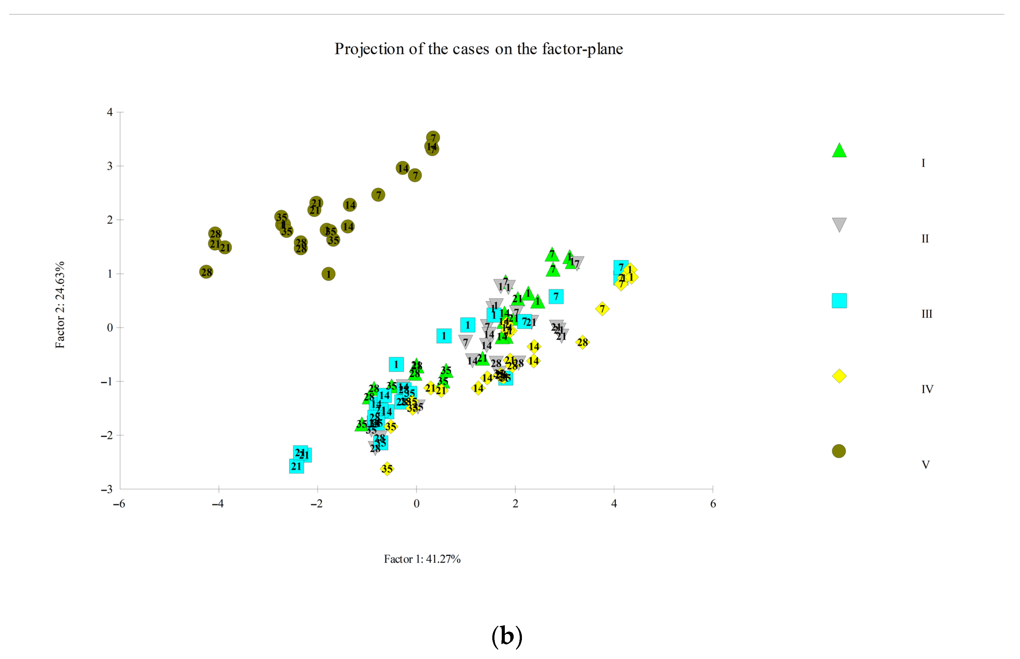 Animals 11 00185 g006b