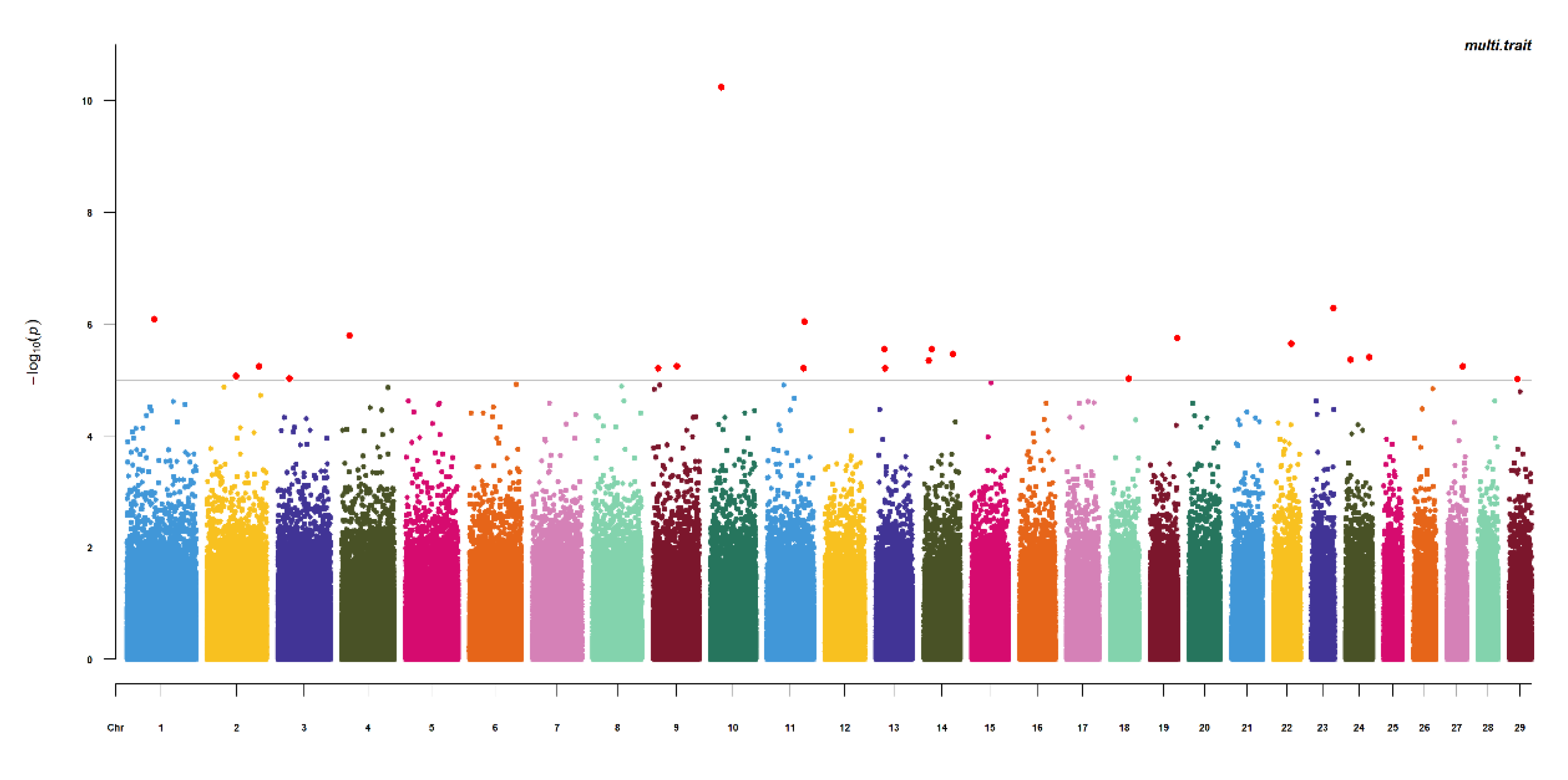Animals 11 00192 g006