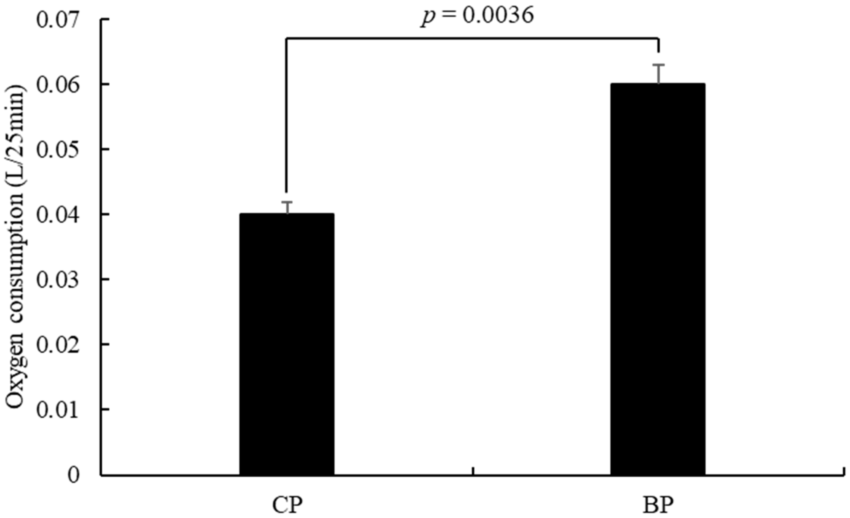 Animals 11 00200 g001 Animals 11 00200 g001