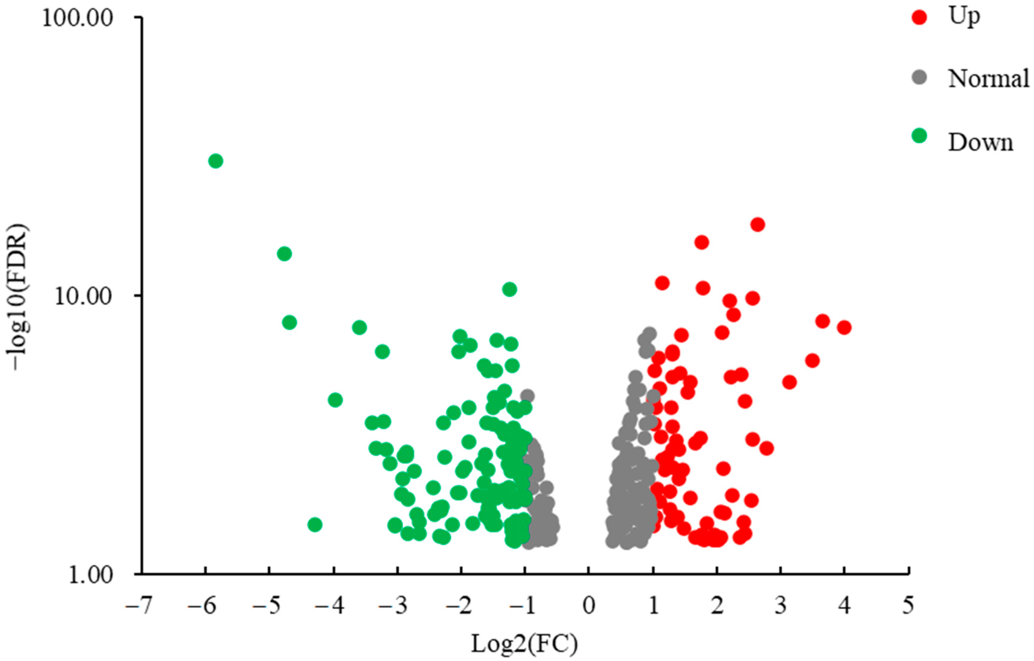 Animals 11 00200 g003 Animals 11 00200 g003